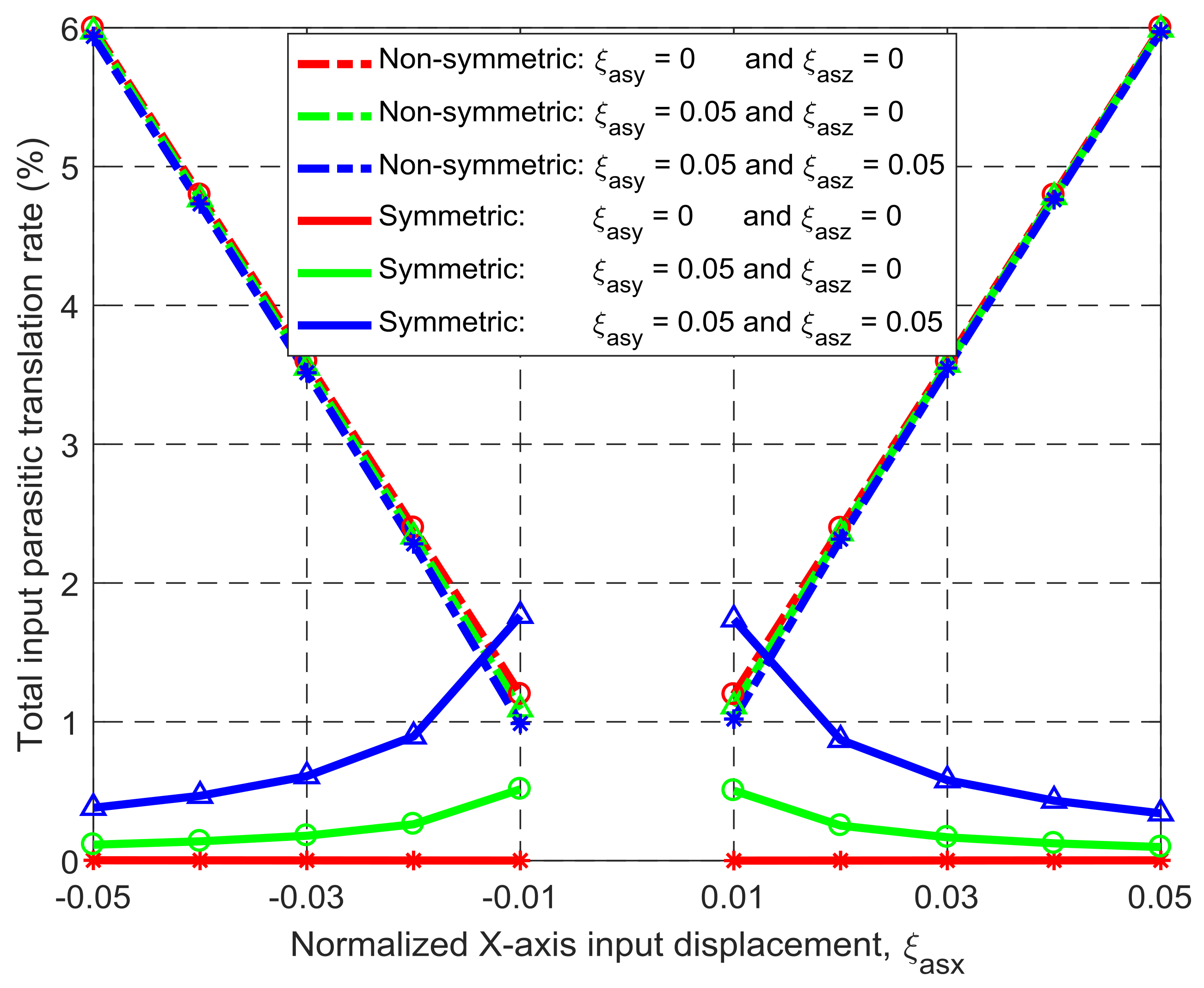 Micromachines 09 00189 g009