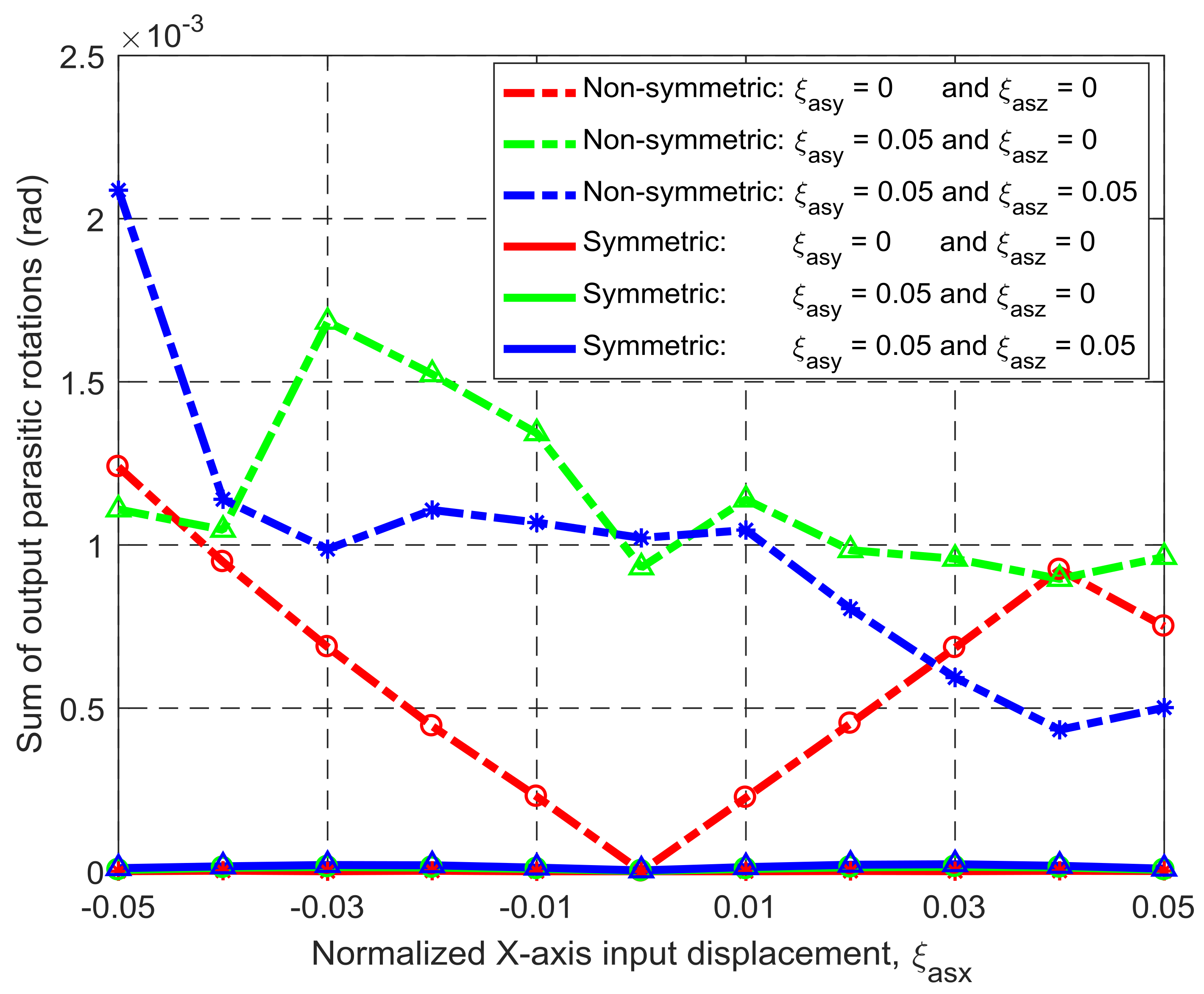 Micromachines 09 00189 g011