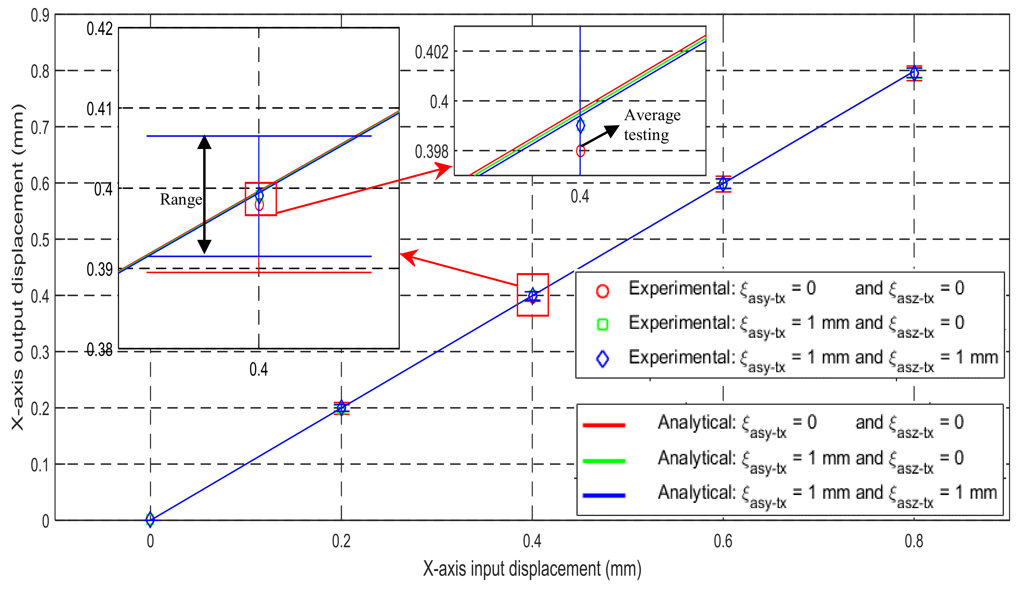 Micromachines 09 00189 g016