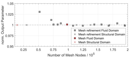 Micromachines 09 00190 g0a1 550