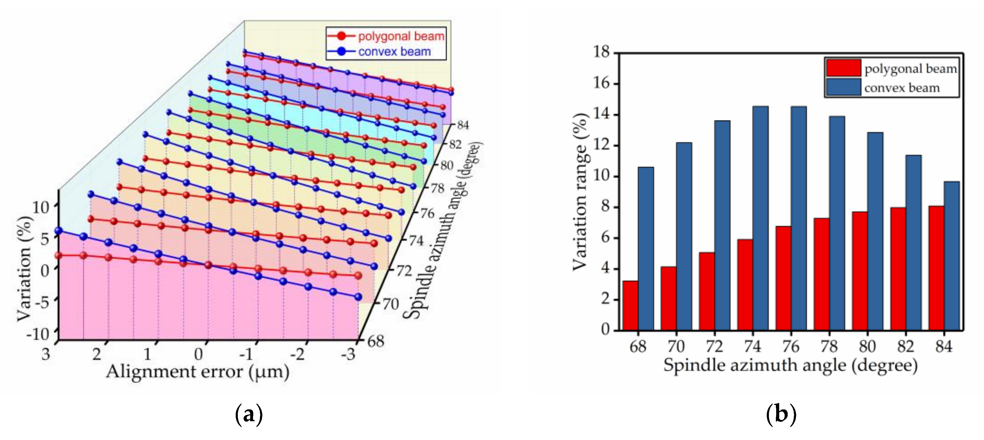 Micromachines 09 00198 g009