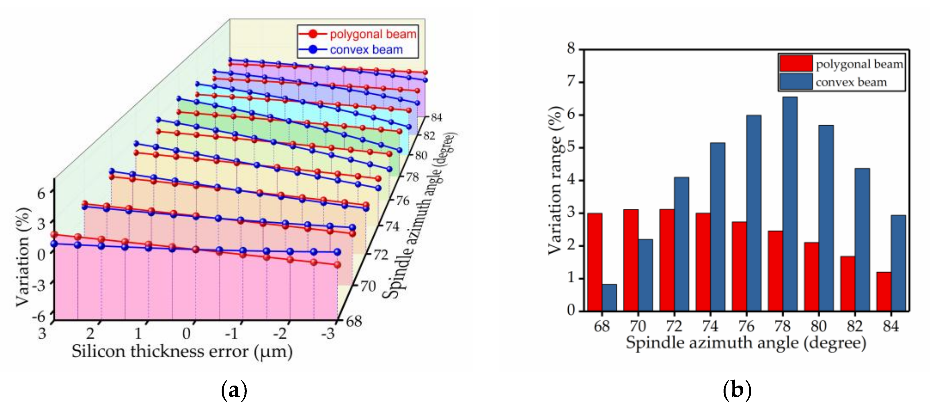 Micromachines 09 00198 g010