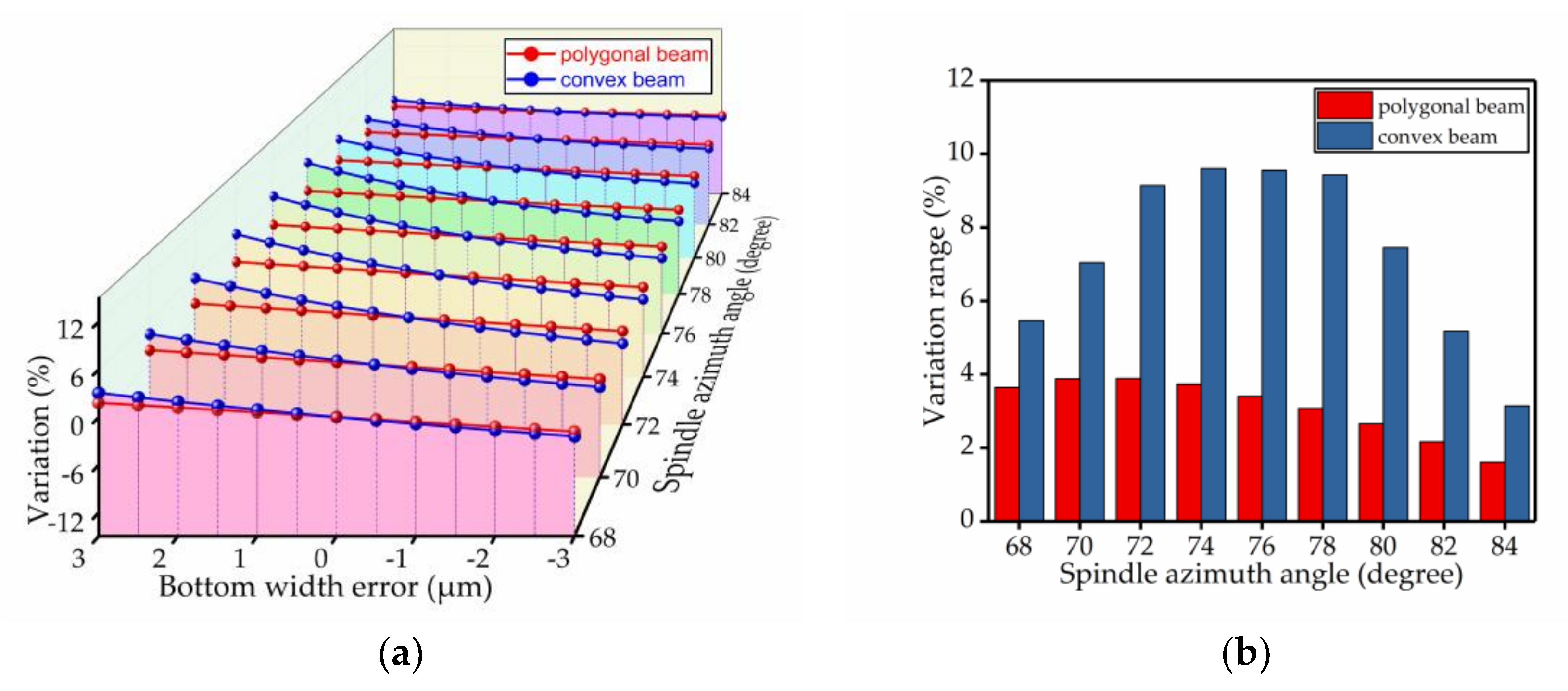 Micromachines 09 00198 g013