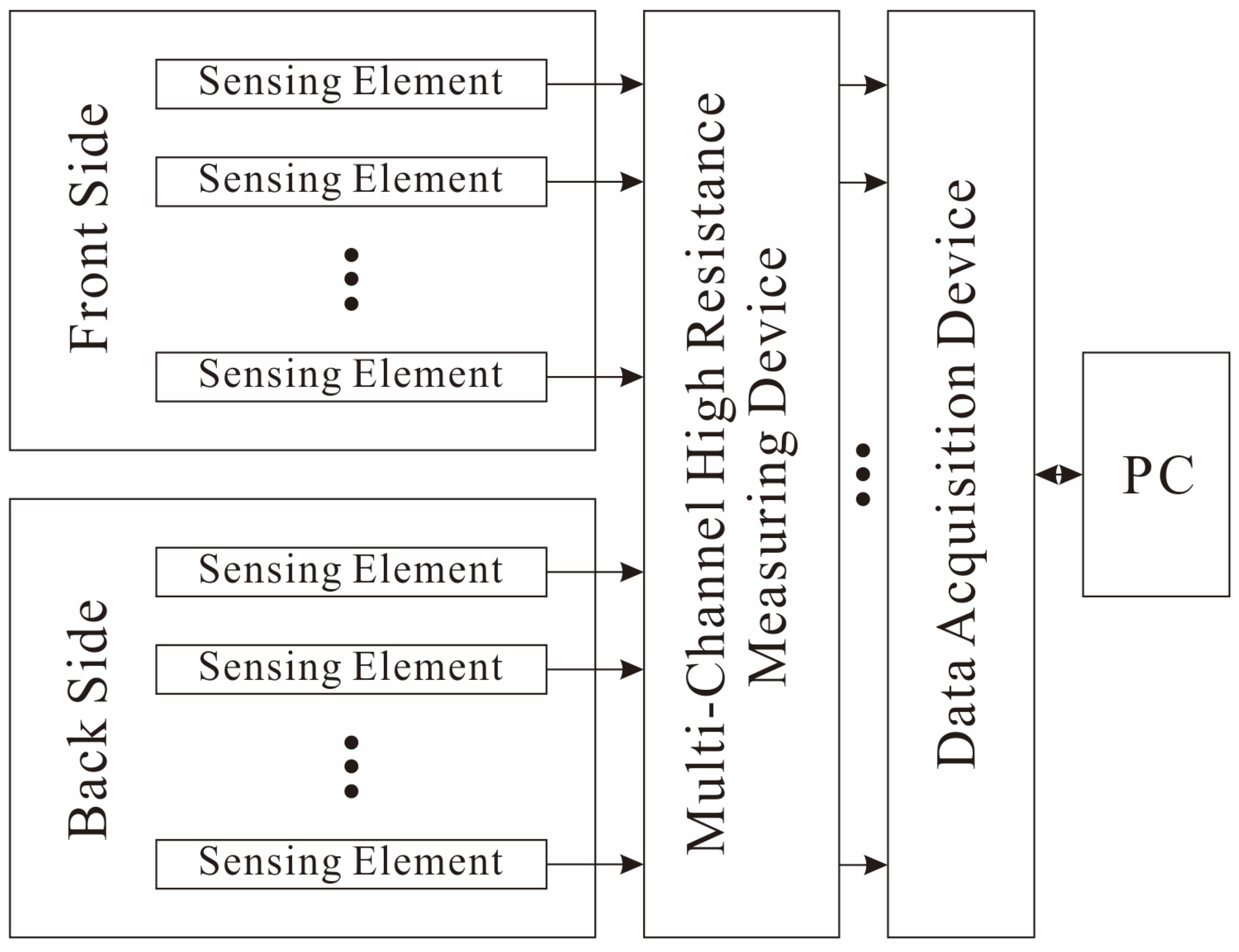 Micromachines 09 00201 g003