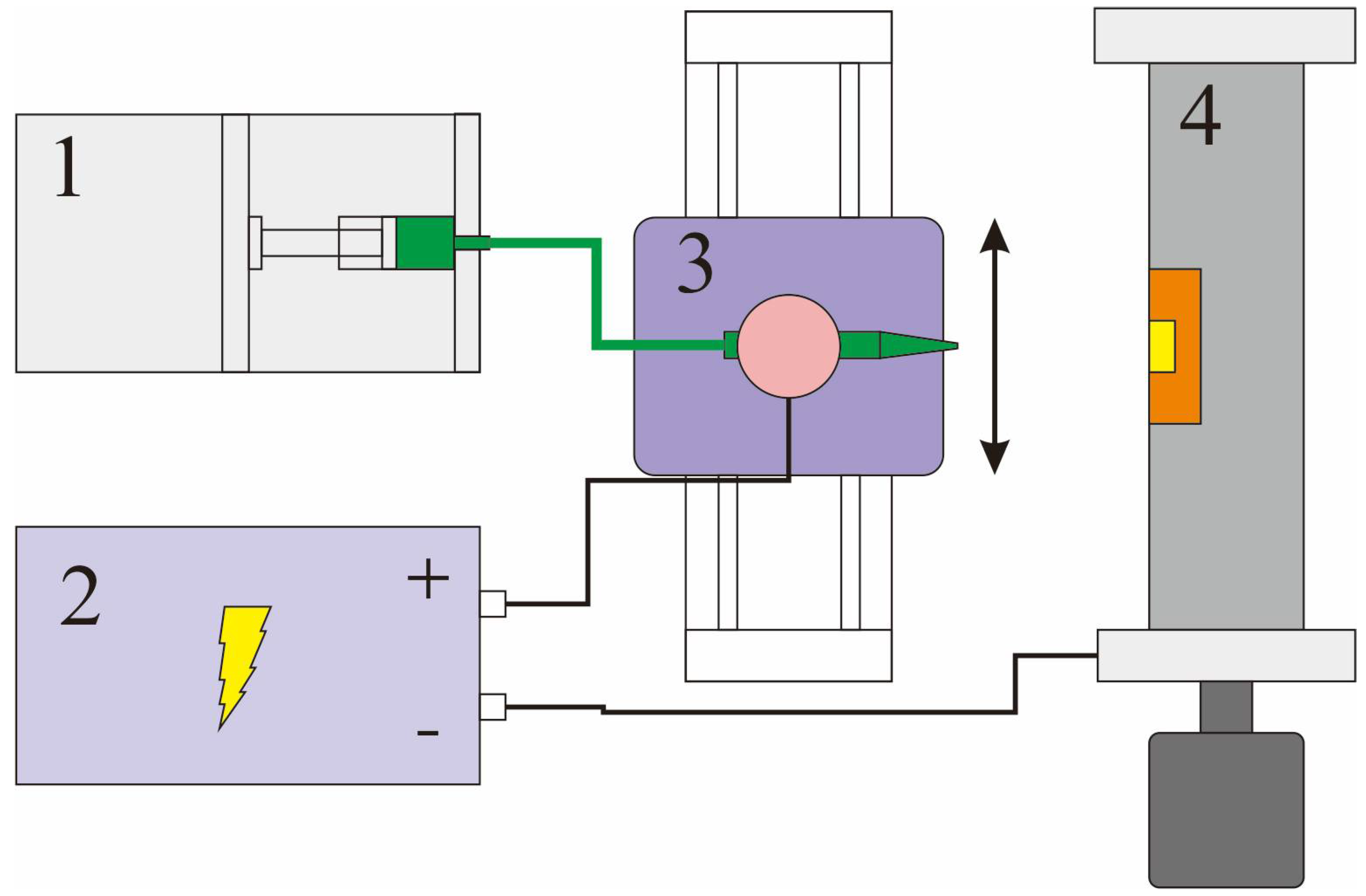 Micromachines 09 00201 g005