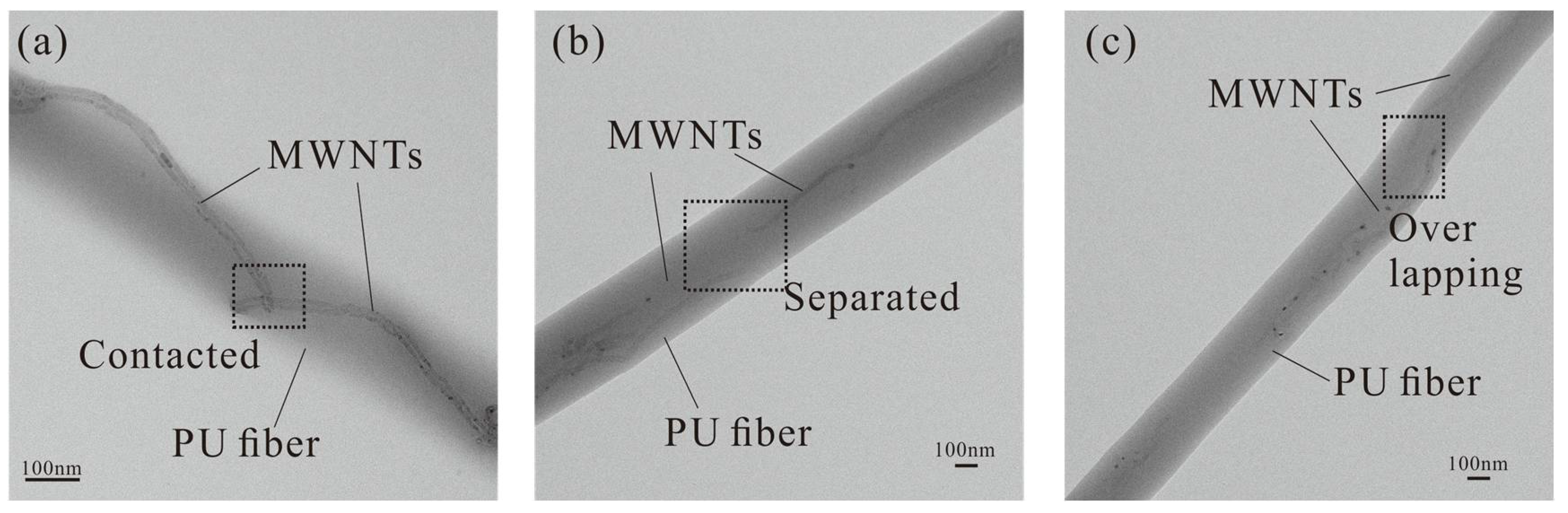 Micromachines 09 00201 g007