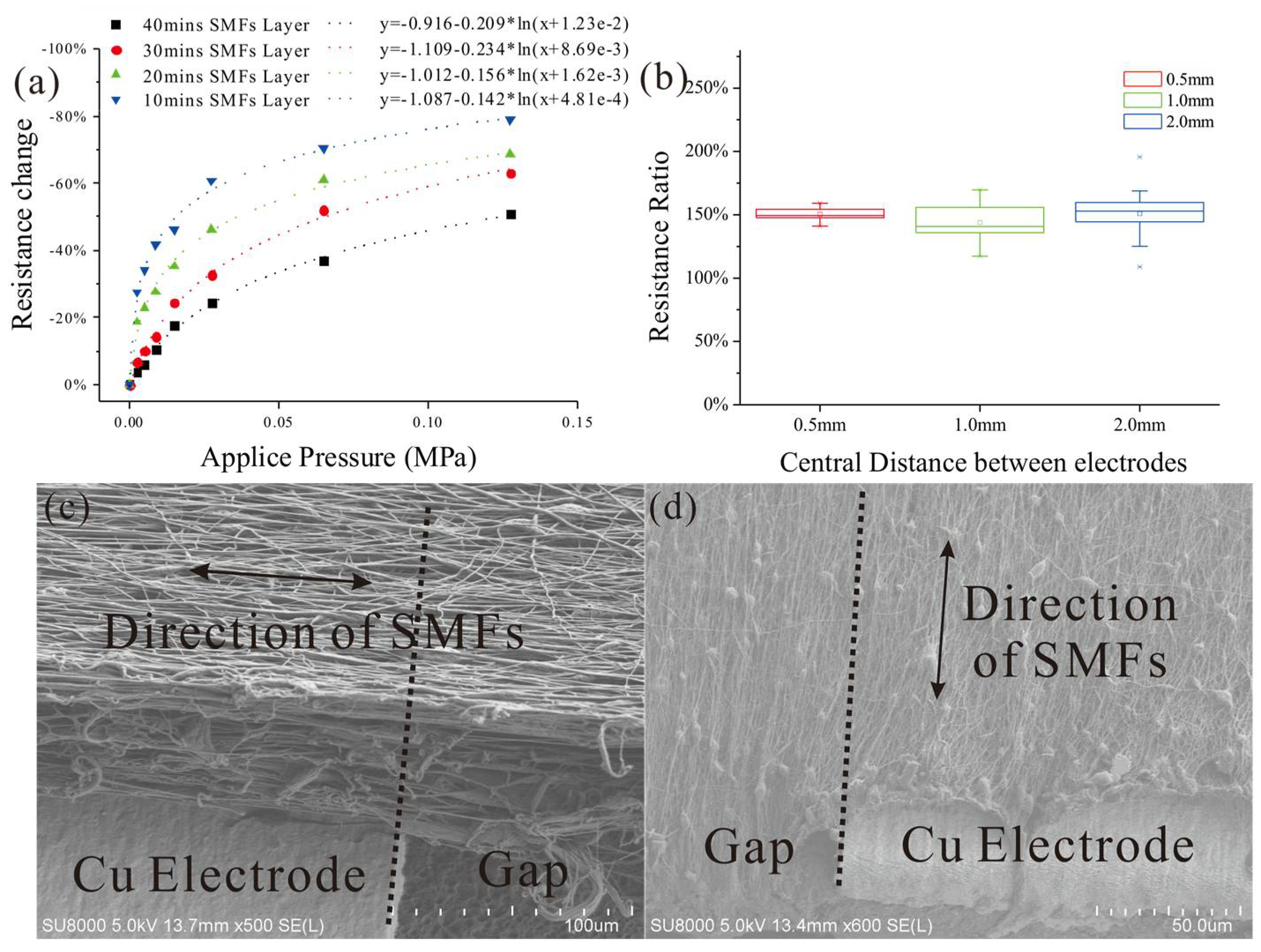 Micromachines 09 00201 g008