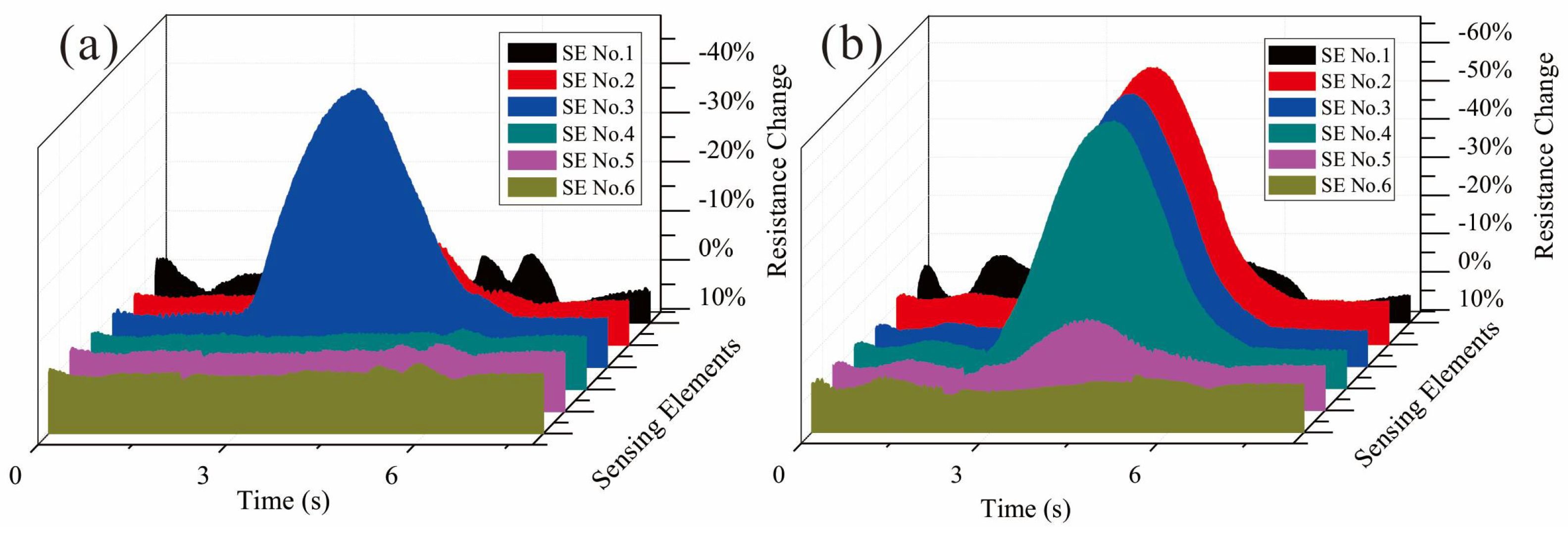 Micromachines 09 00201 g010