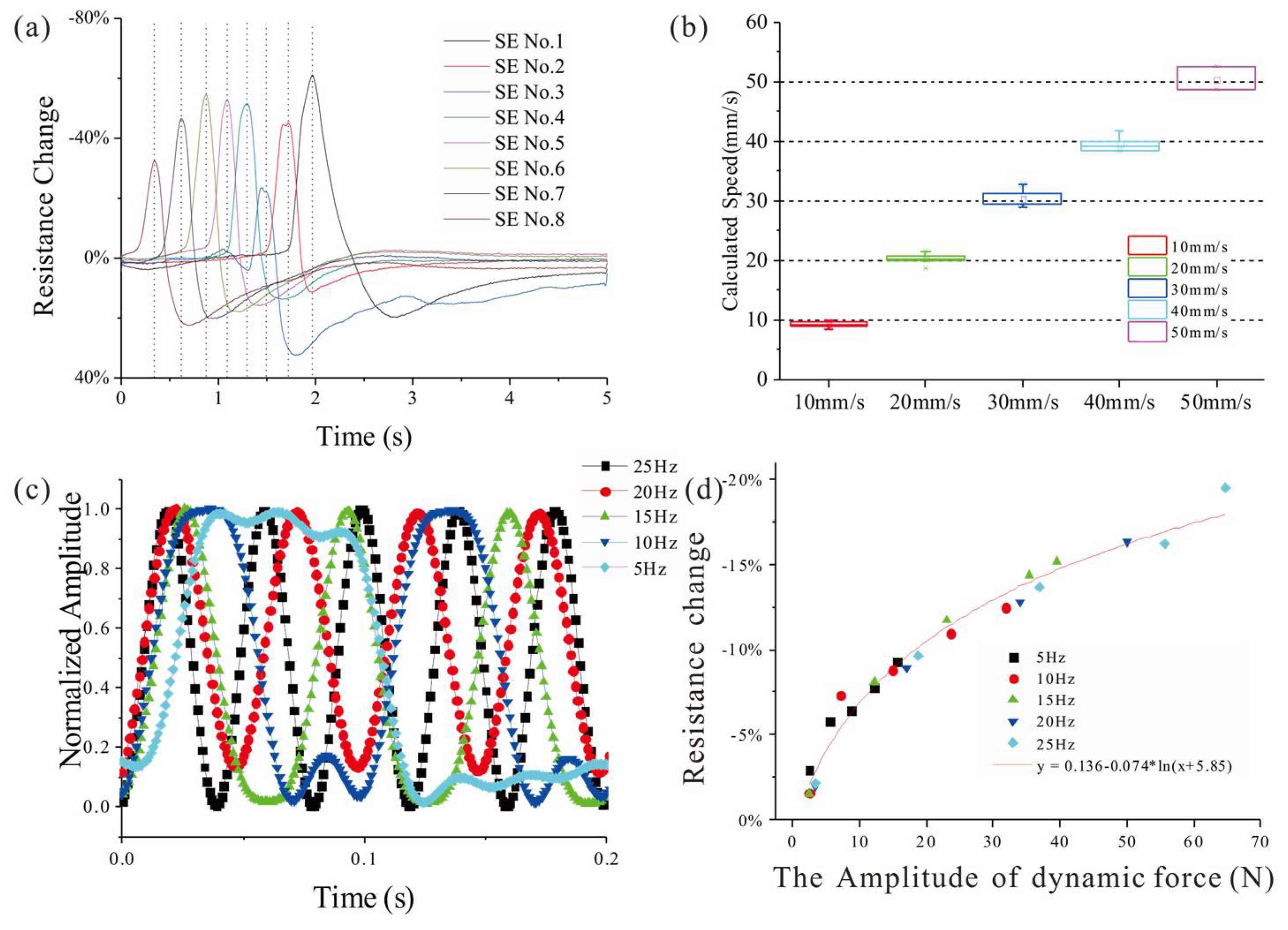 Micromachines 09 00201 g011