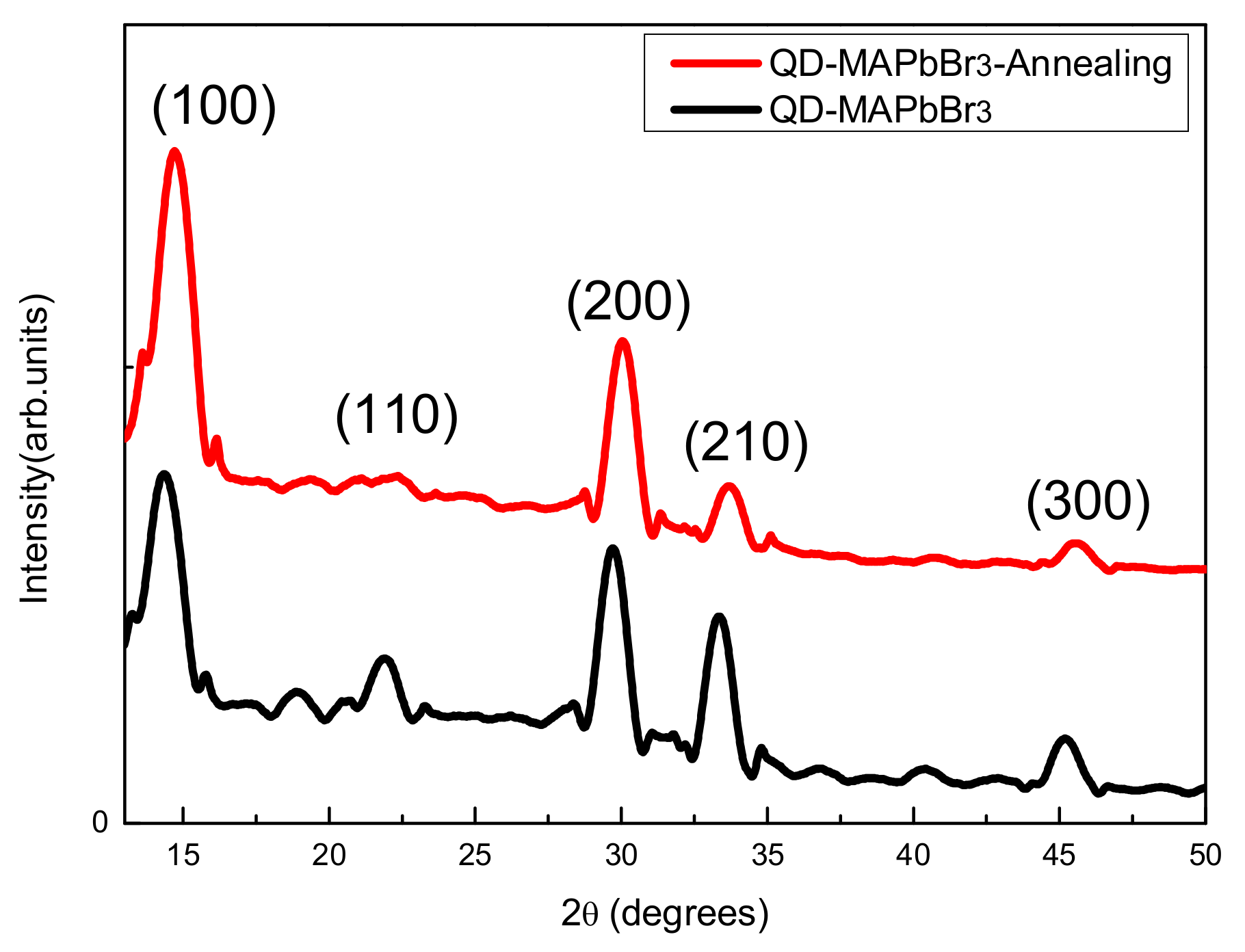 Micromachines 09 00205 g005