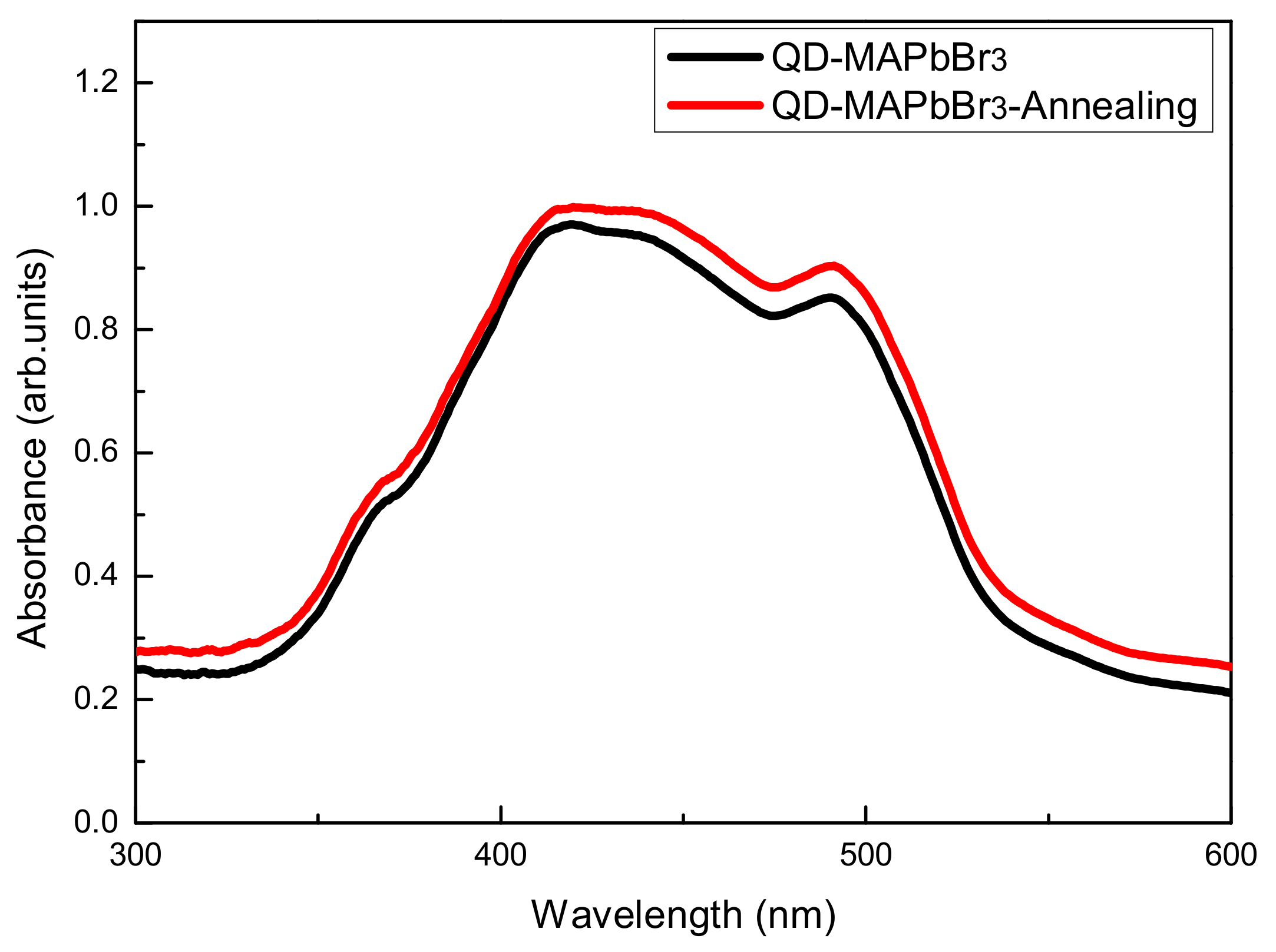 Micromachines 09 00205 g007