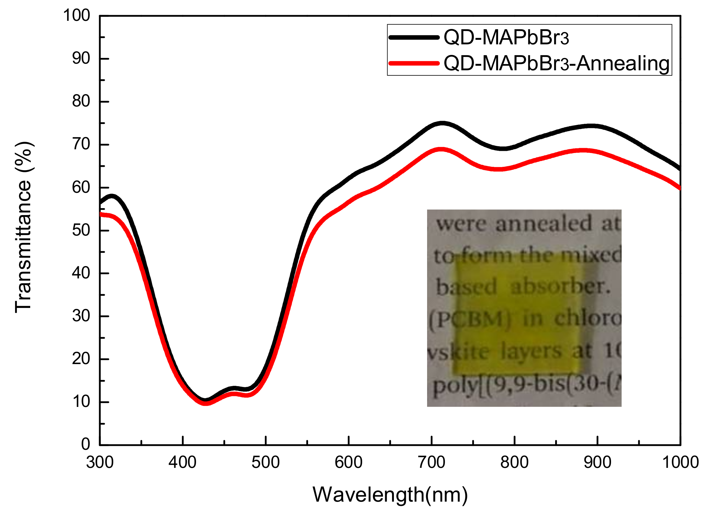 Micromachines 09 00205 g008