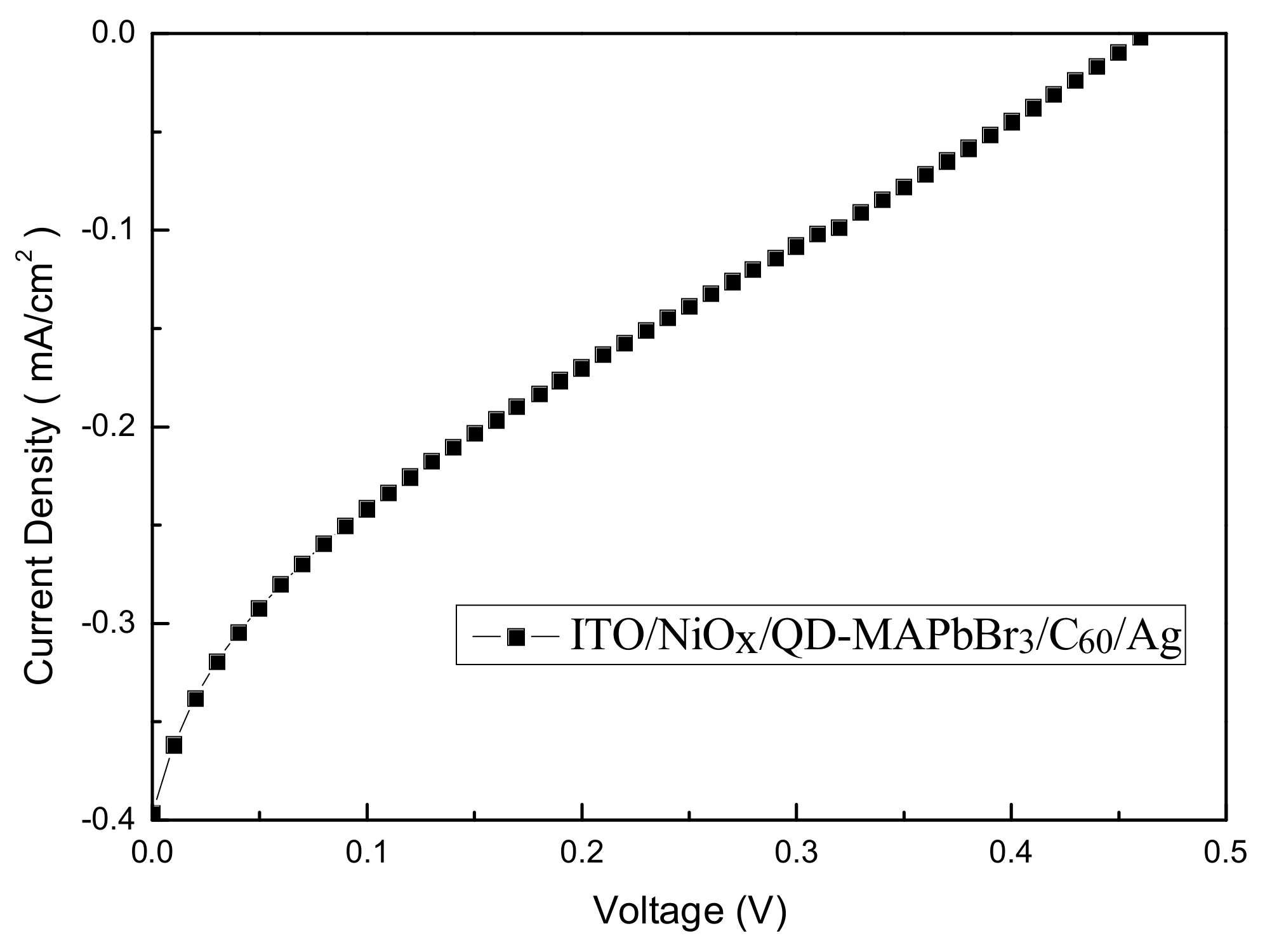 Micromachines 09 00205 g010