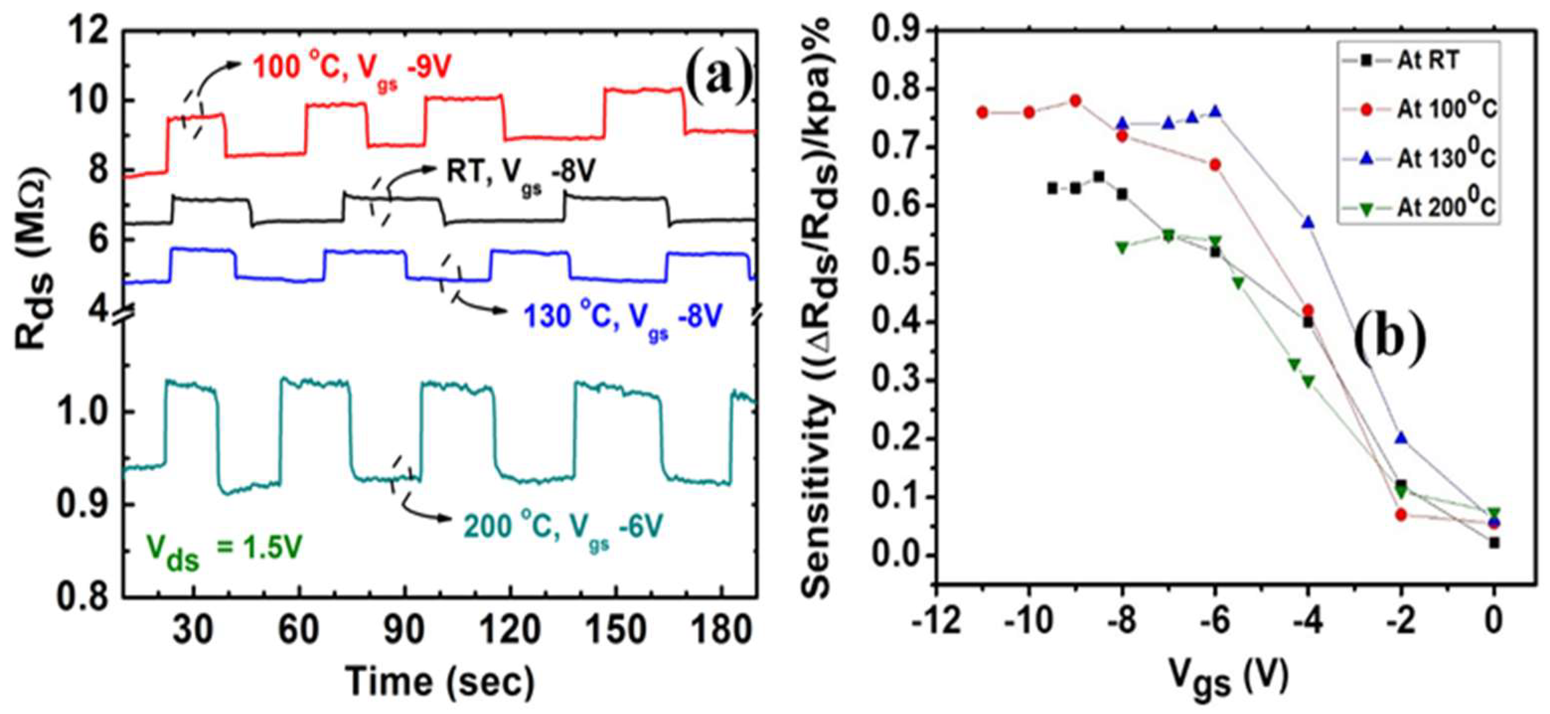 Micromachines 09 00207 g004