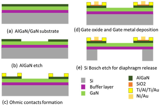 Micromachines 09 00207 g0a1
