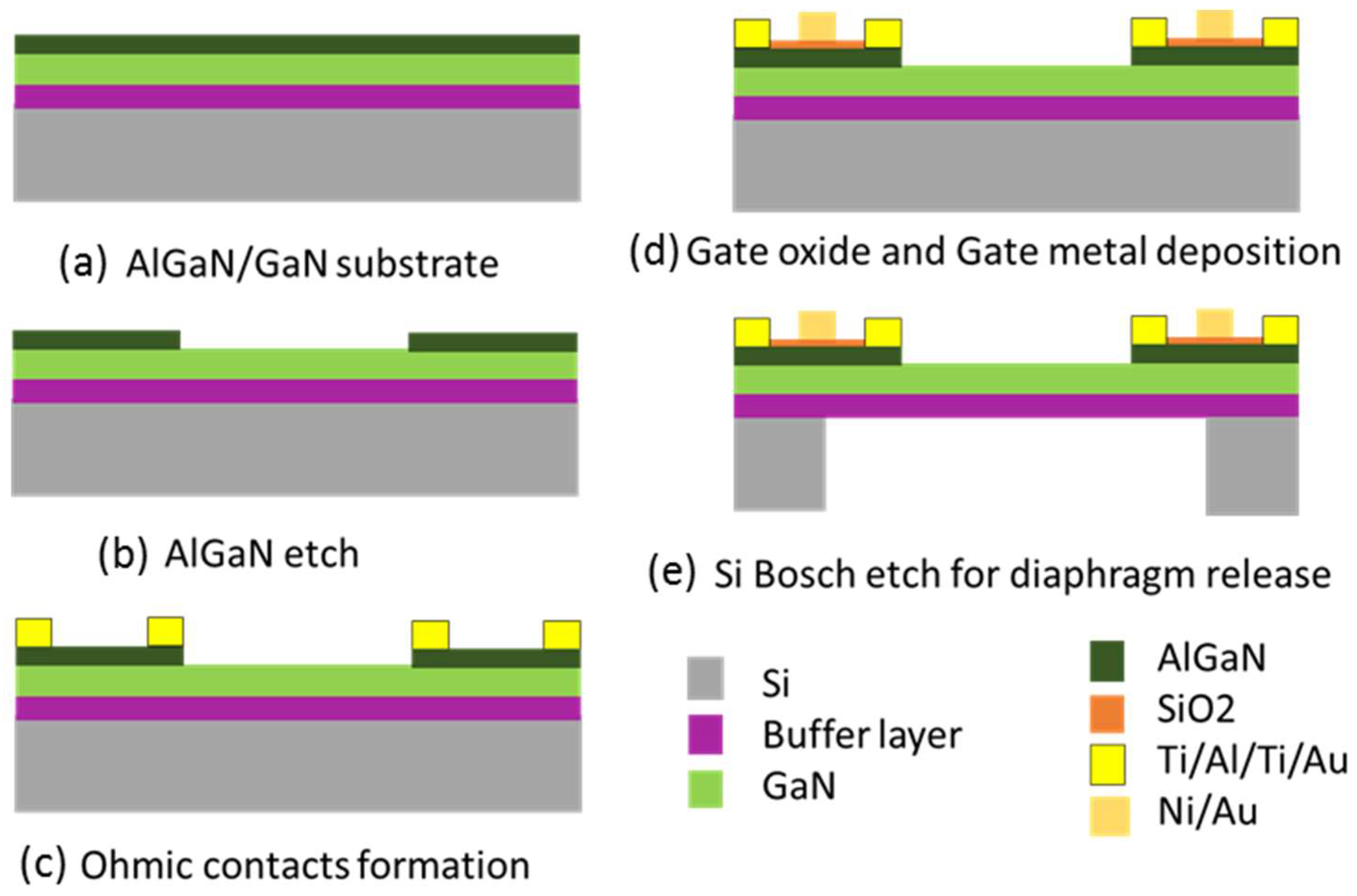 Micromachines 09 00207 g0a1