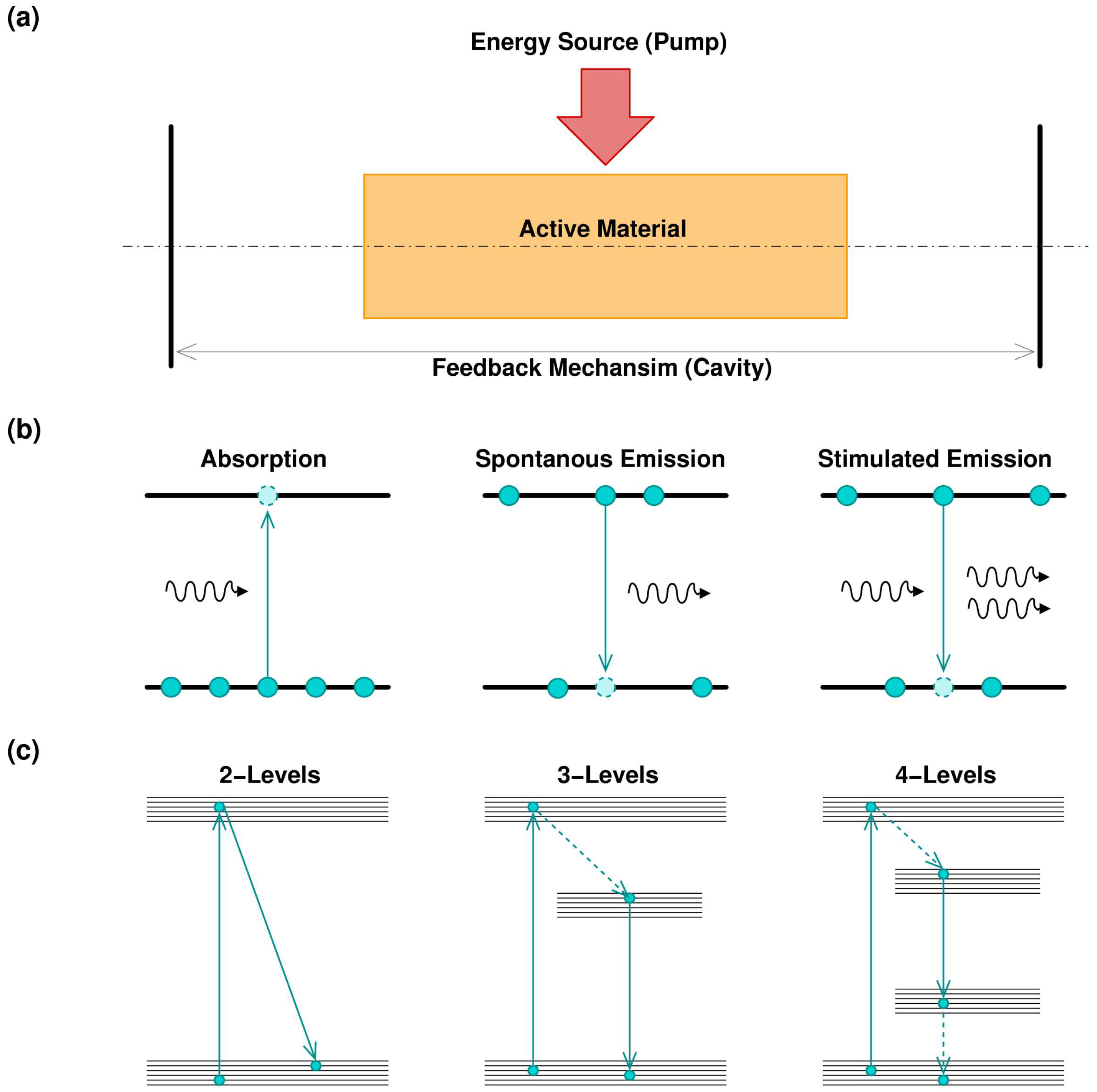 Micromachines 09 00209 g001 Micromachines 09 00209 g001