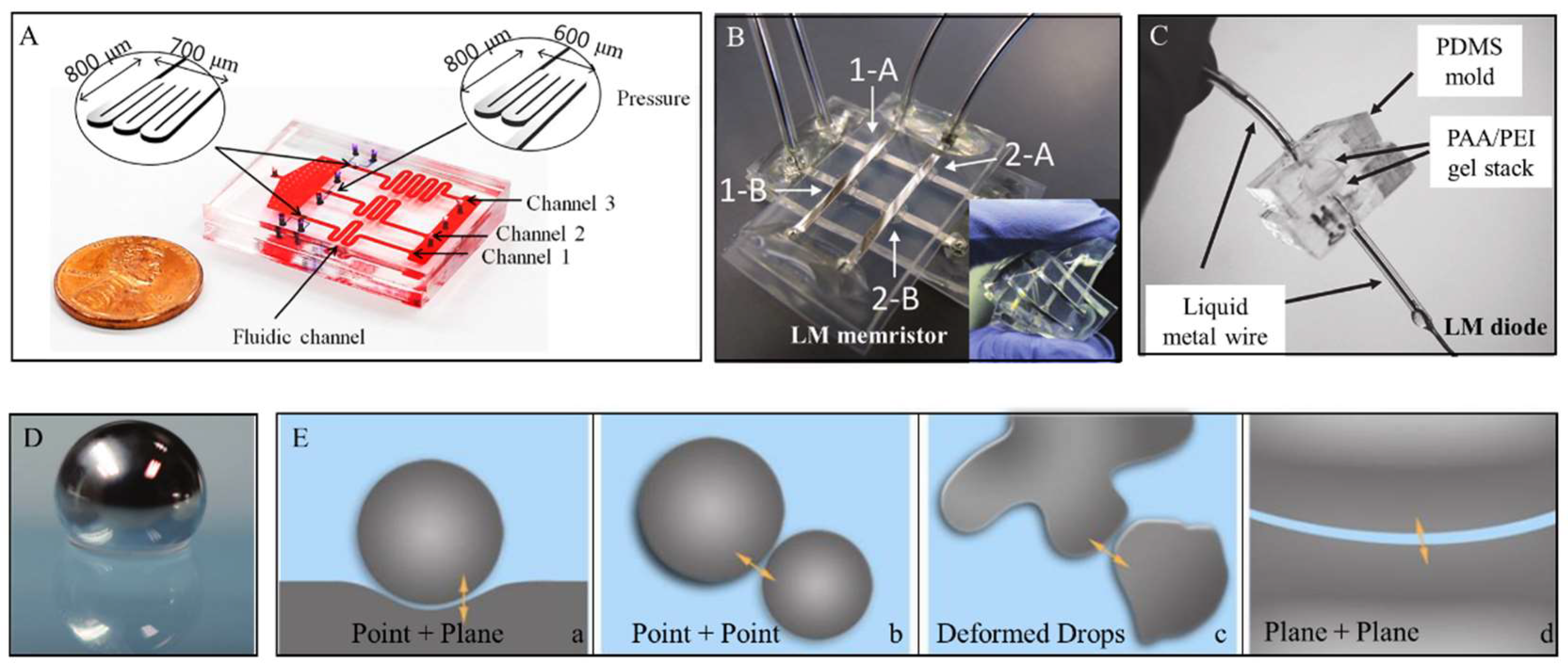 Micromachines 09 00218 g002