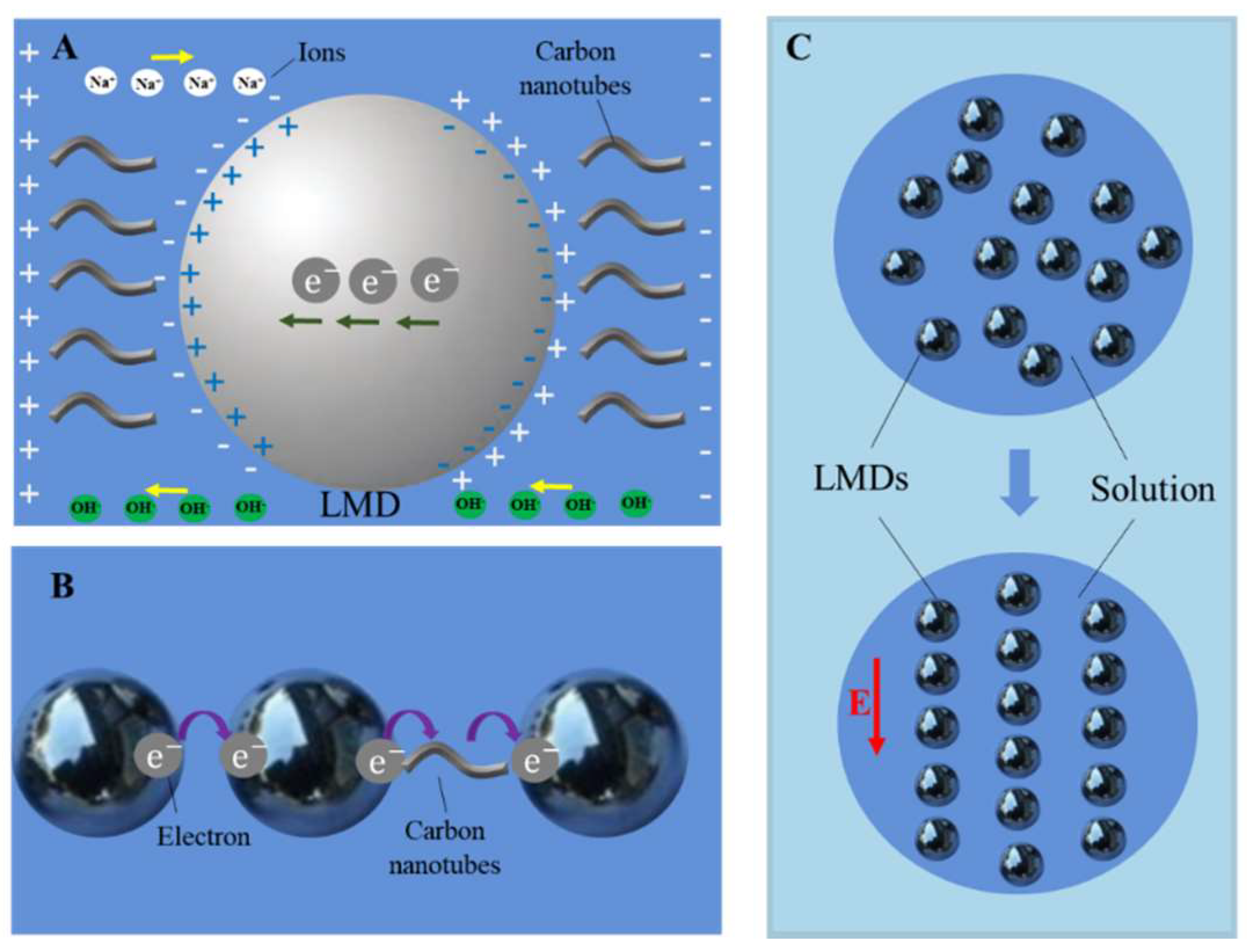 Micromachines 09 00218 g005