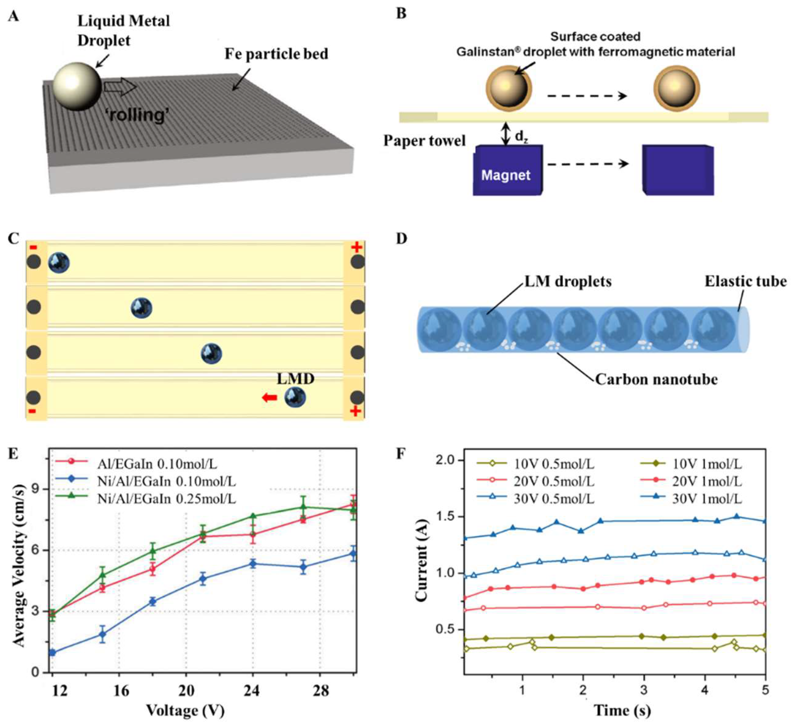 Micromachines 09 00218 g007
