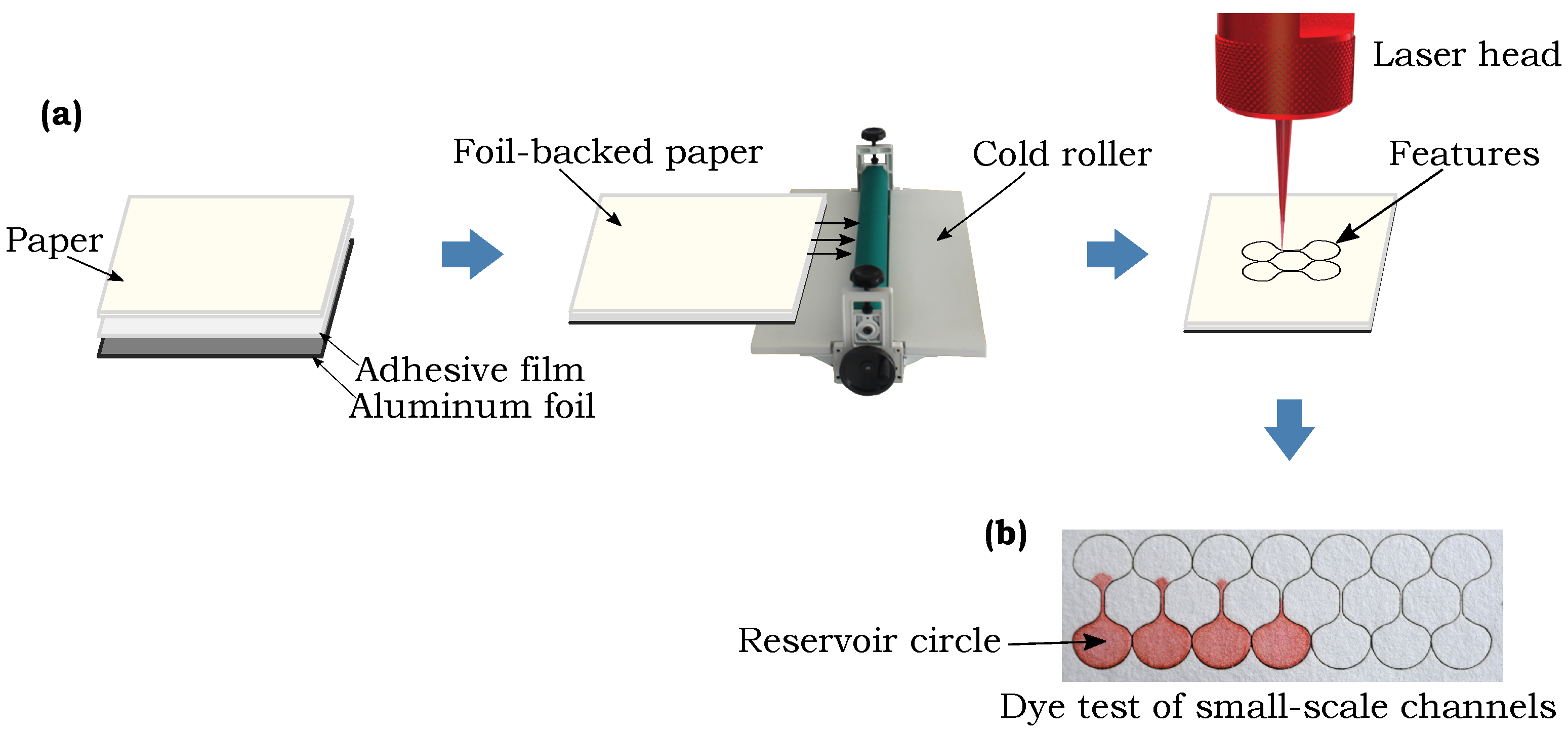 Micromachines 09 00220 g001