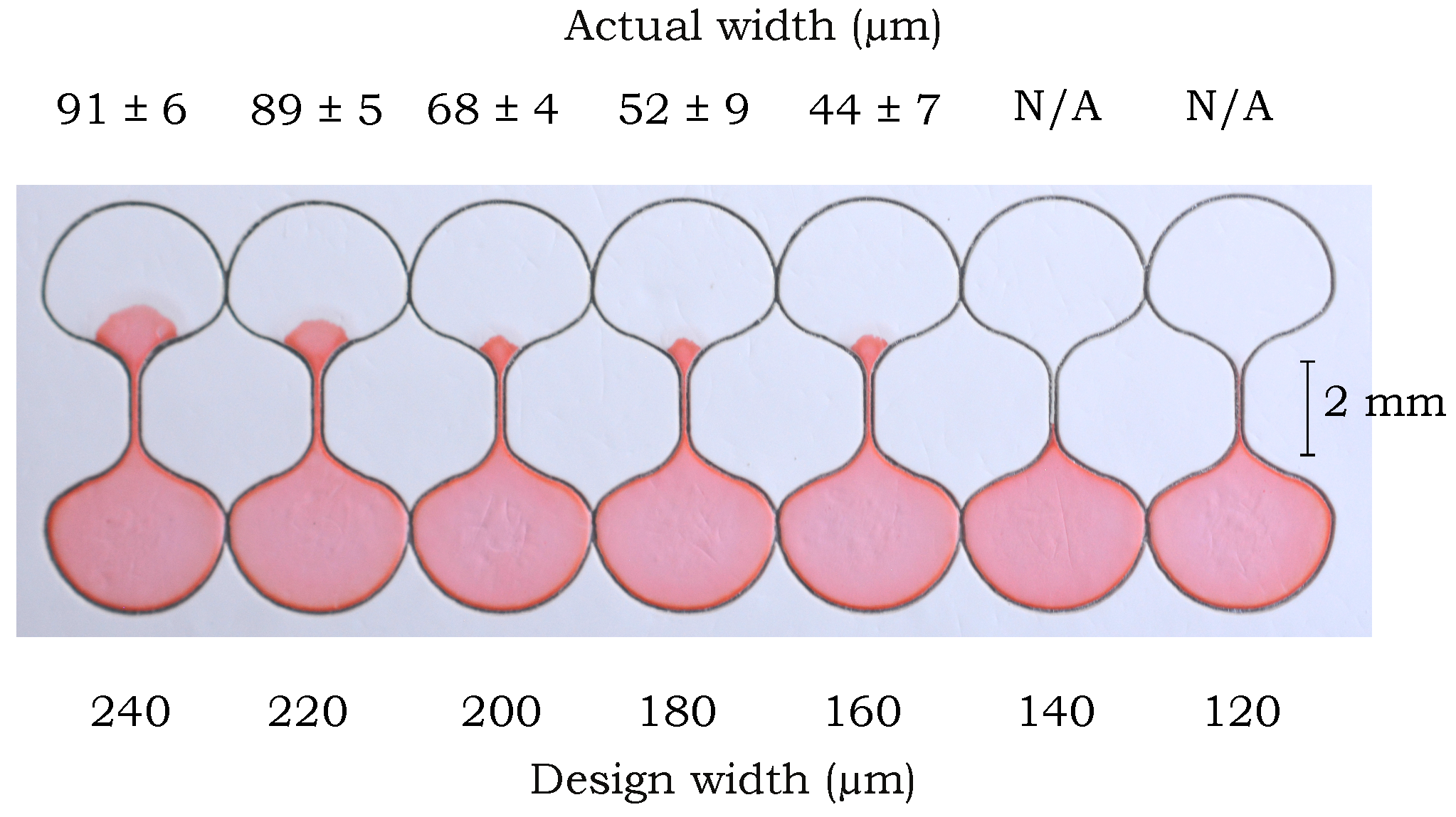 Micromachines 09 00220 g003