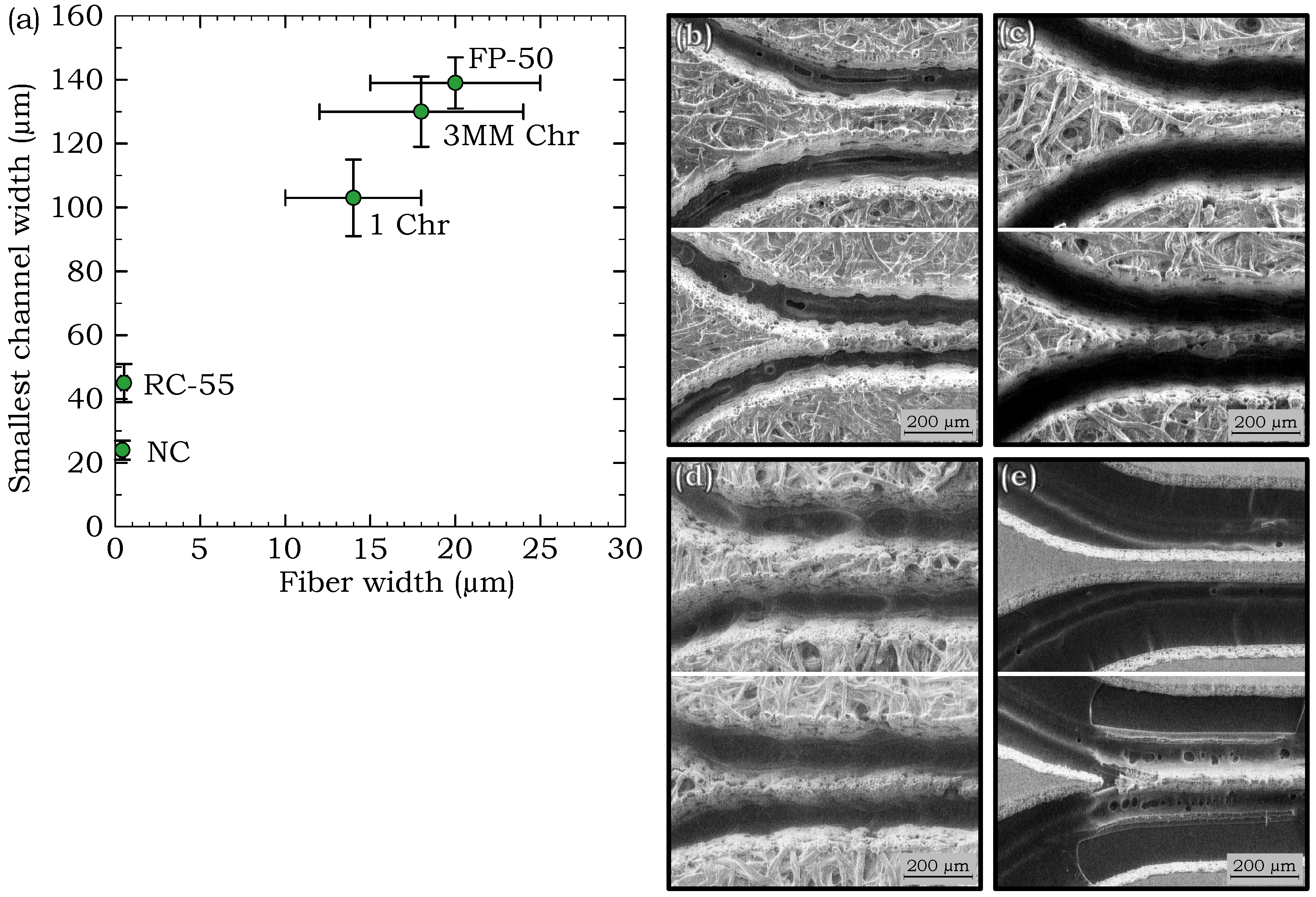 Micromachines 09 00220 g005