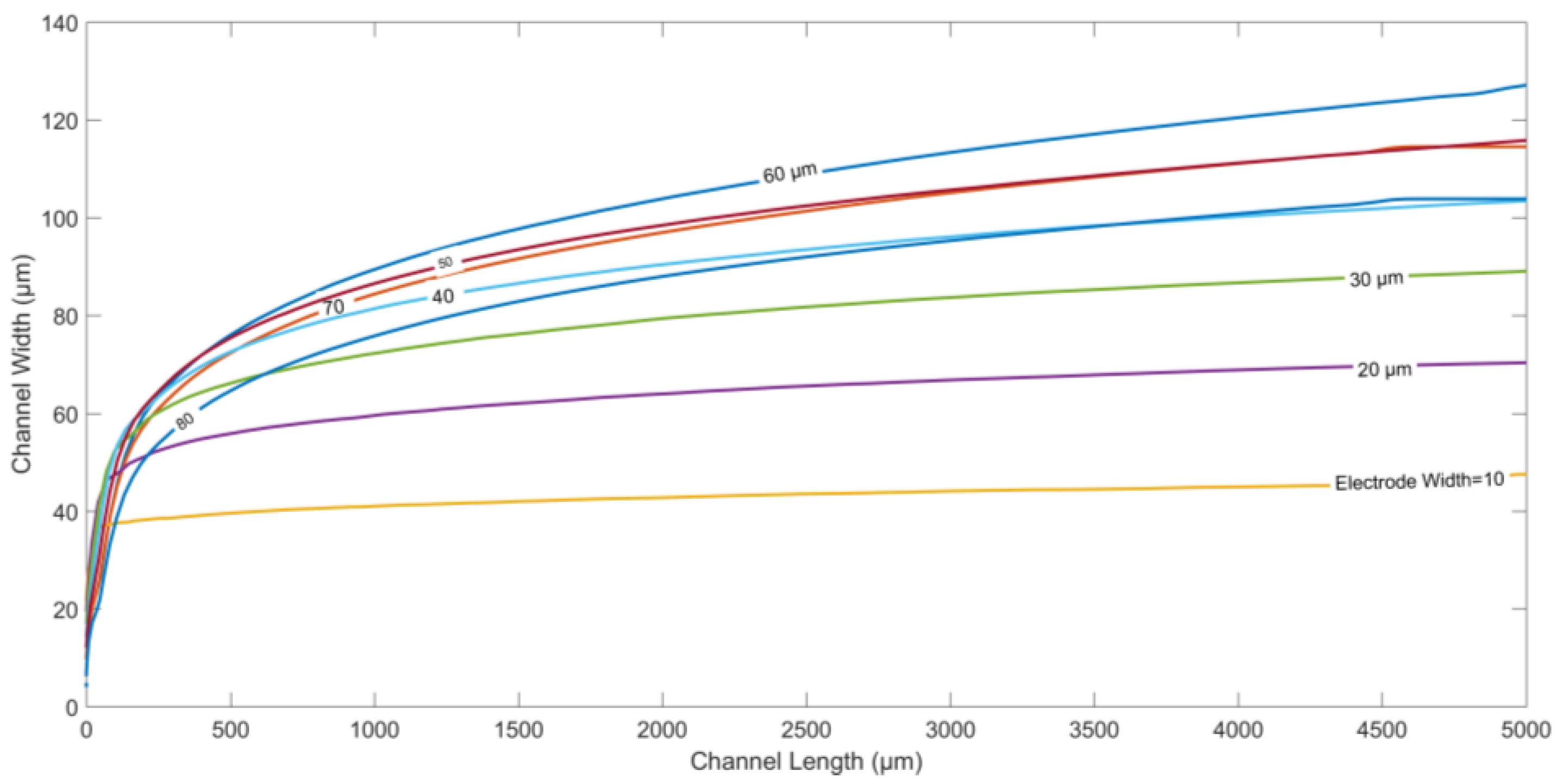 Micromachines 09 00223 g003