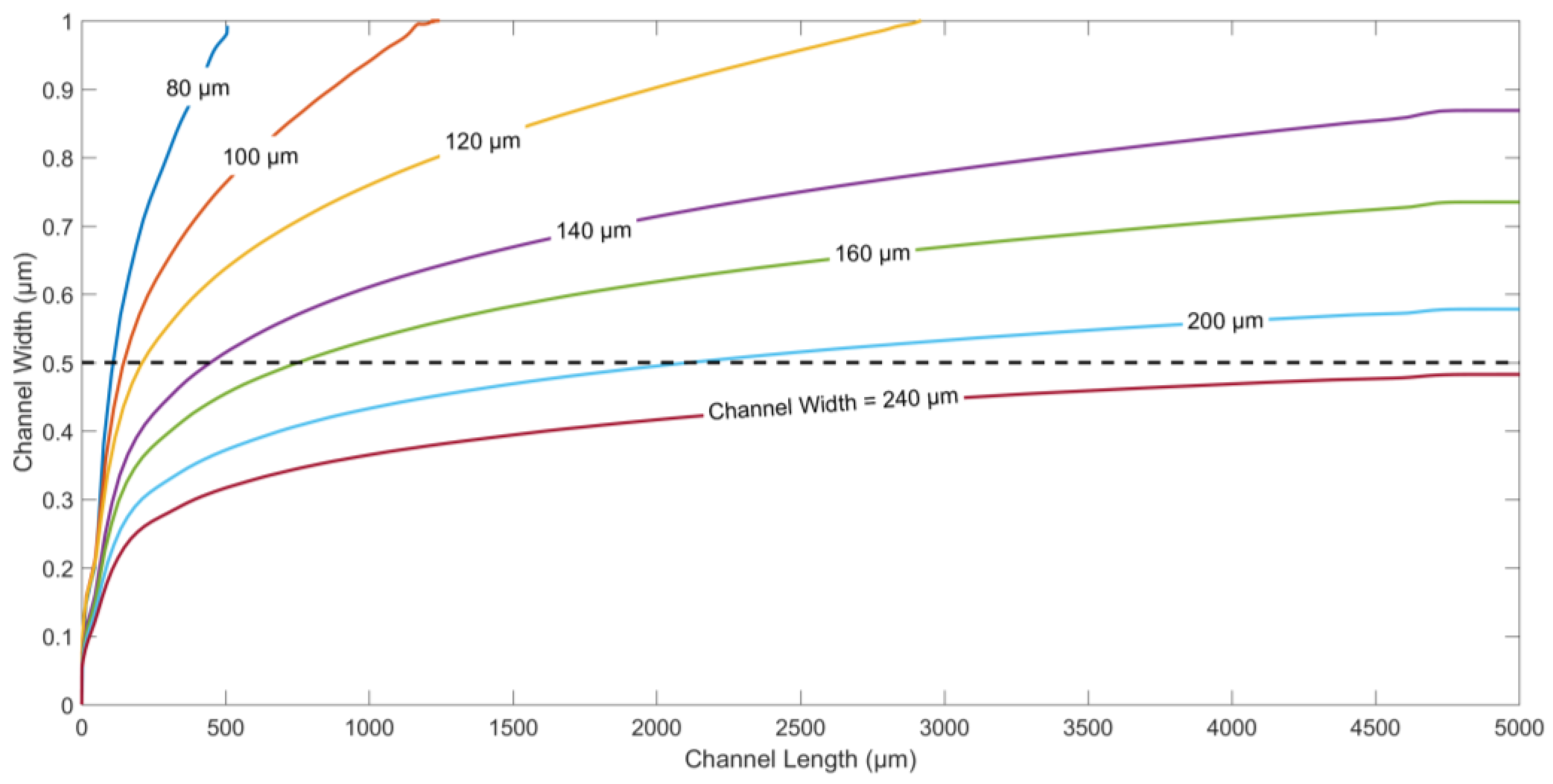 Micromachines 09 00223 g004