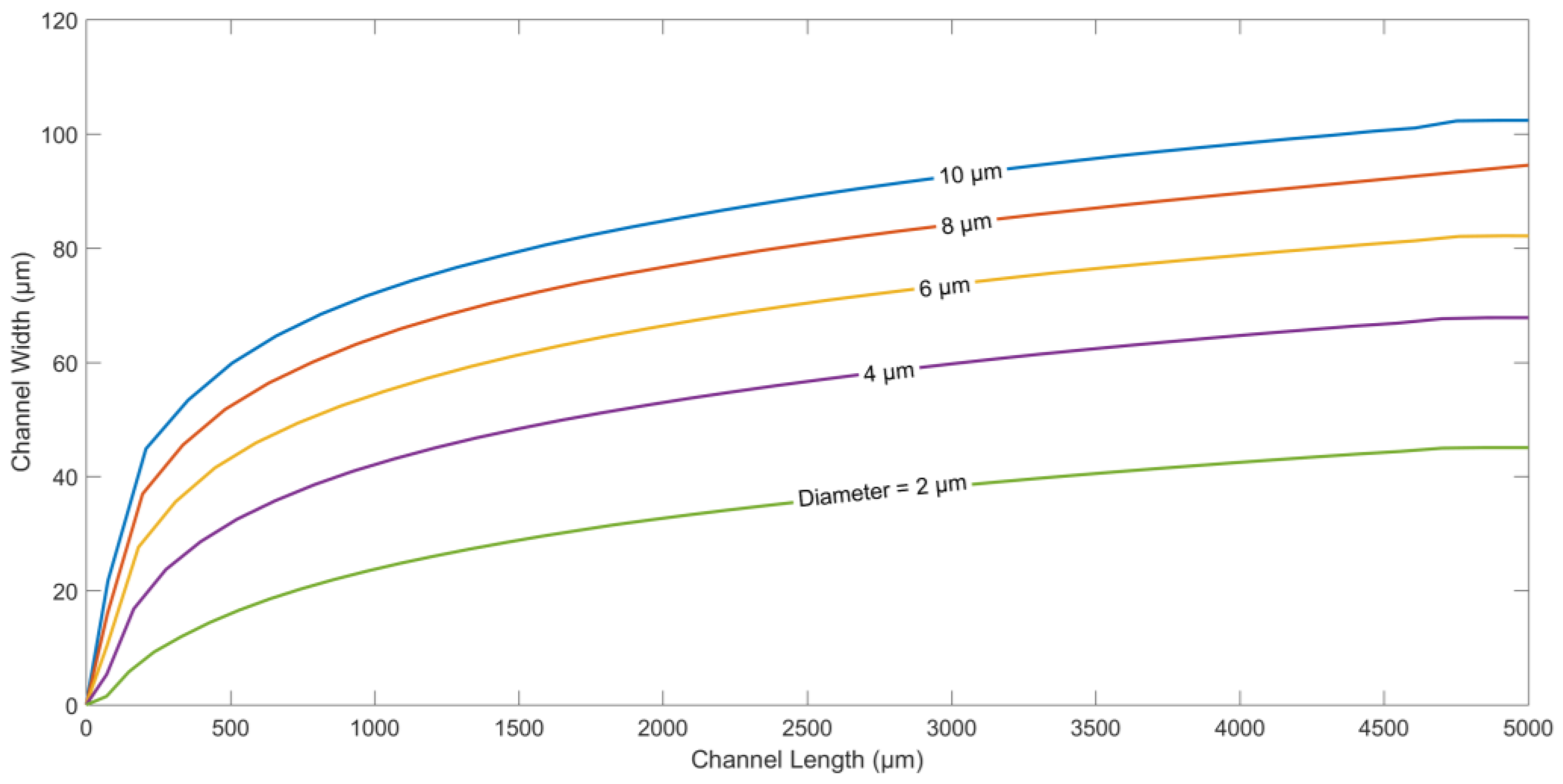 Micromachines 09 00223 g005