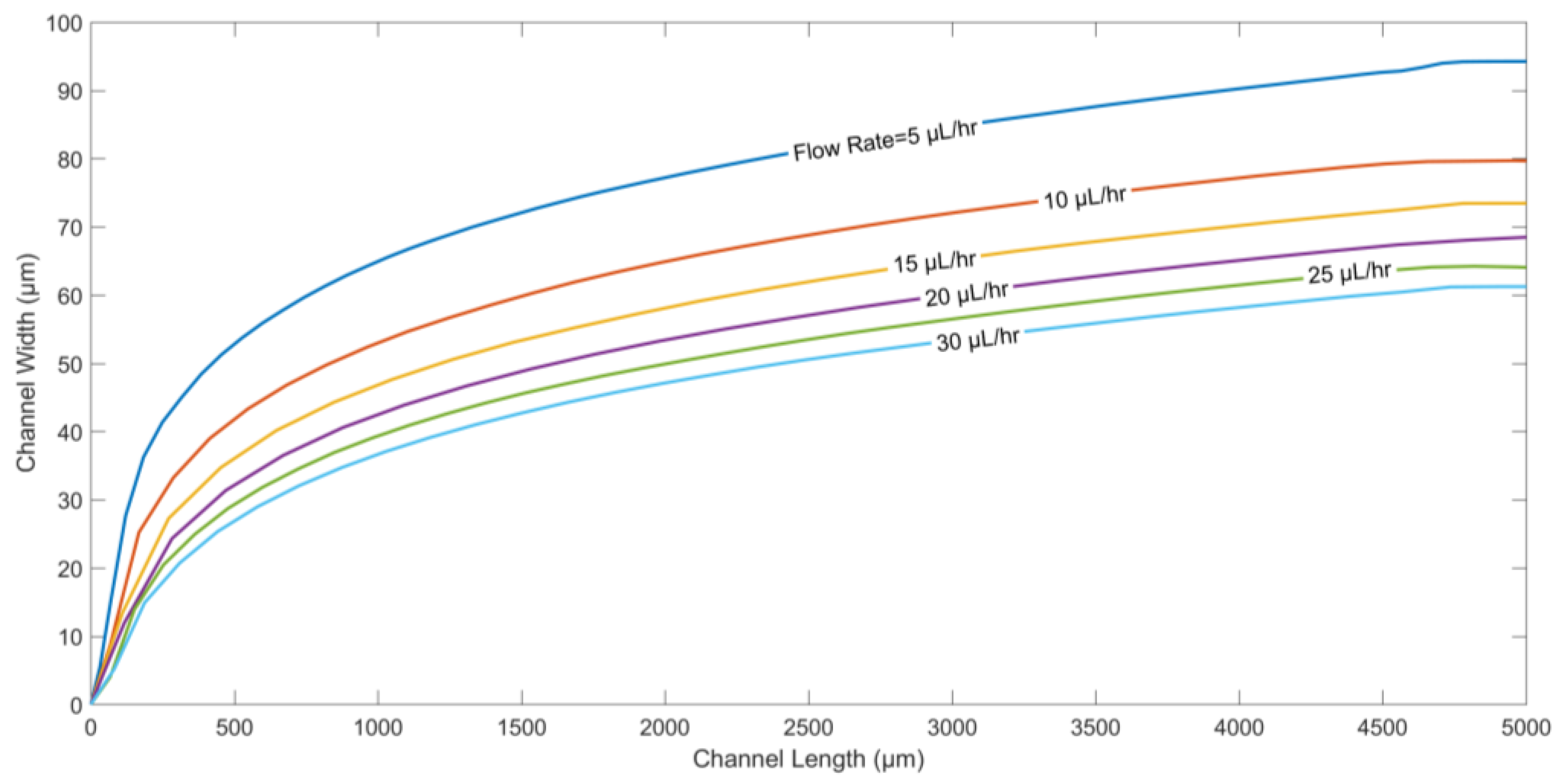 Micromachines 09 00223 g006