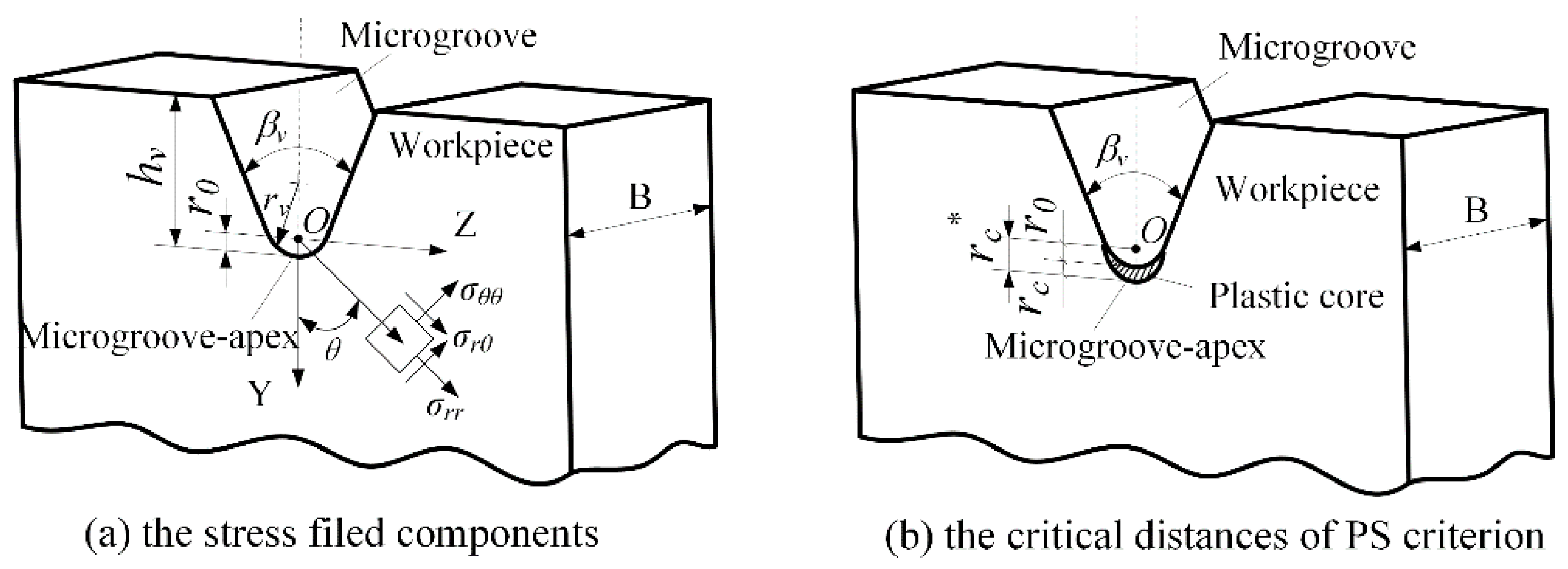Micromachines 09 00224 g001