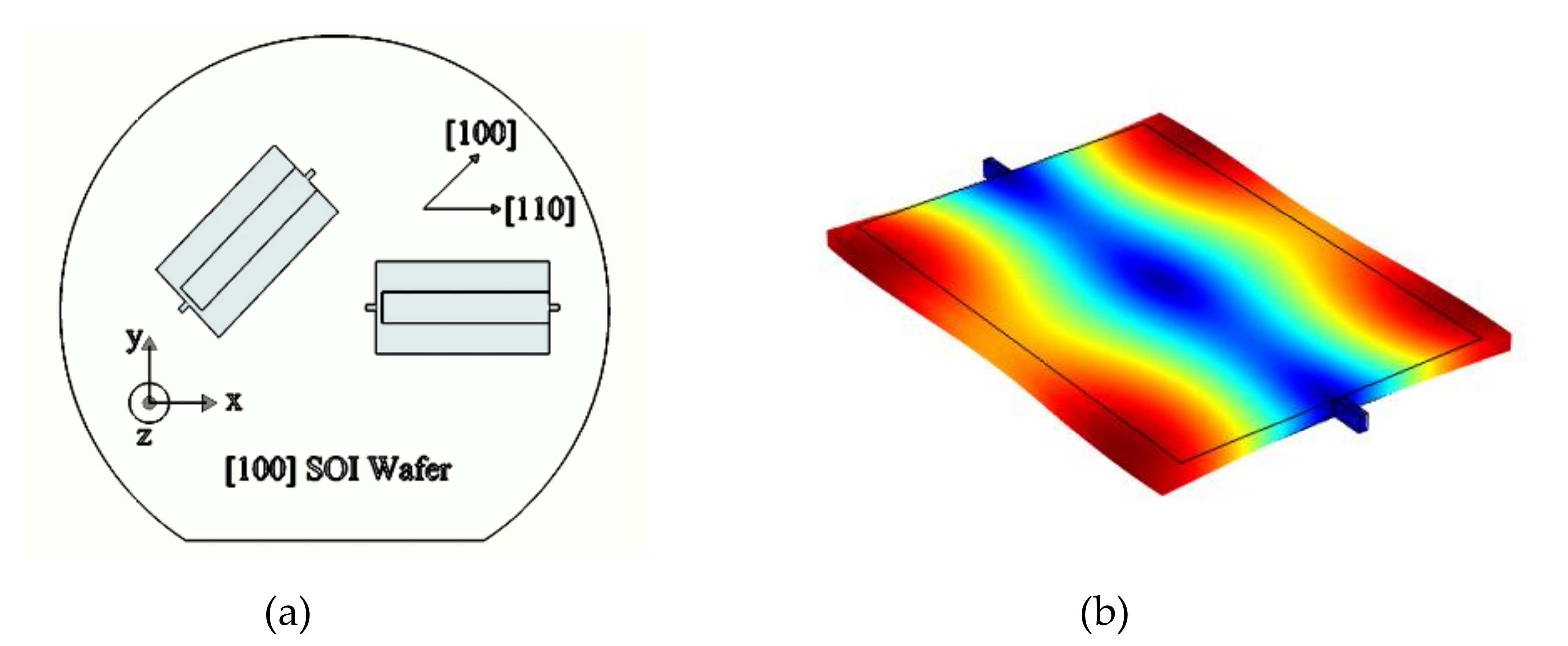 Micromachines 09 00233 g002