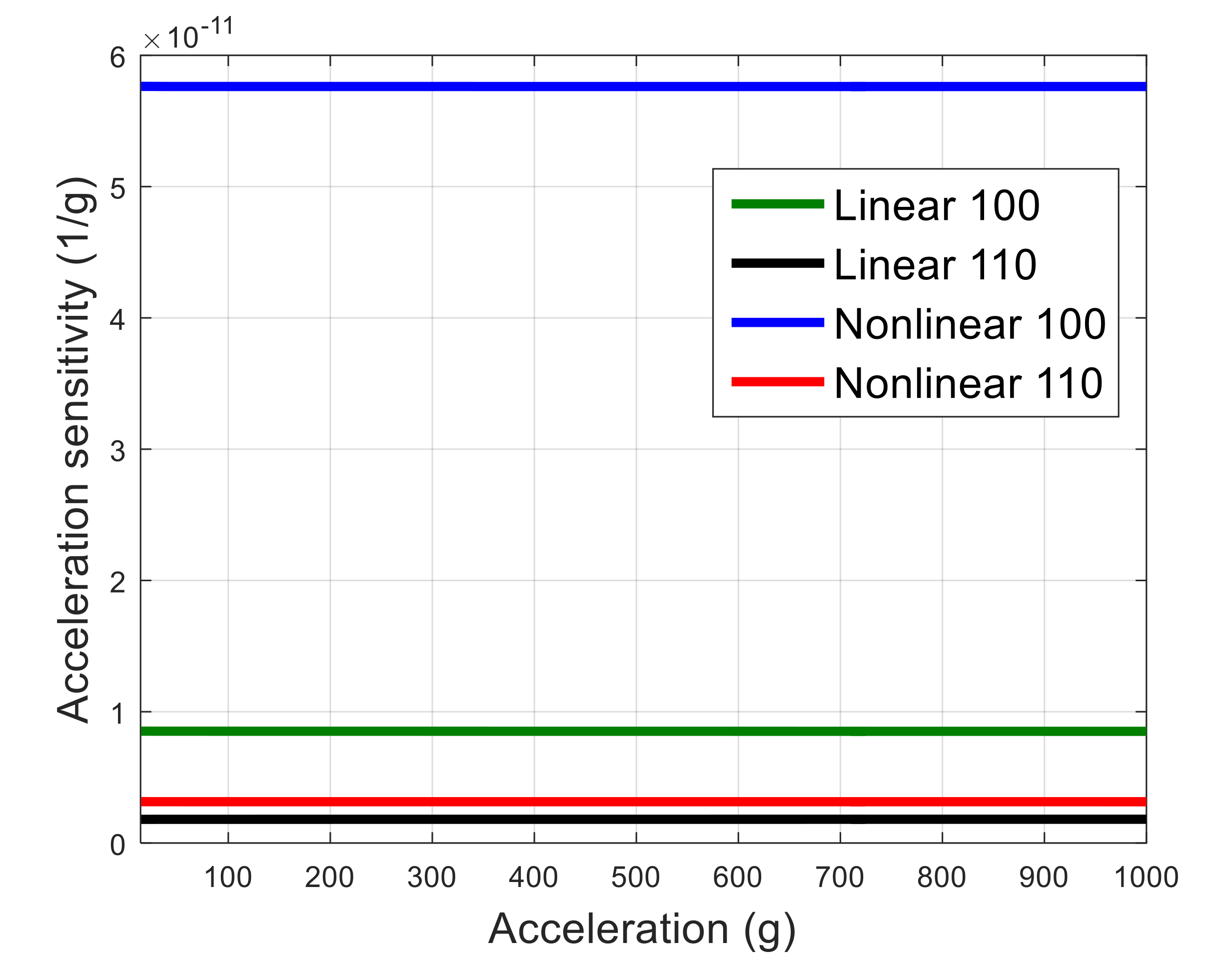 Micromachines 09 00233 g006
