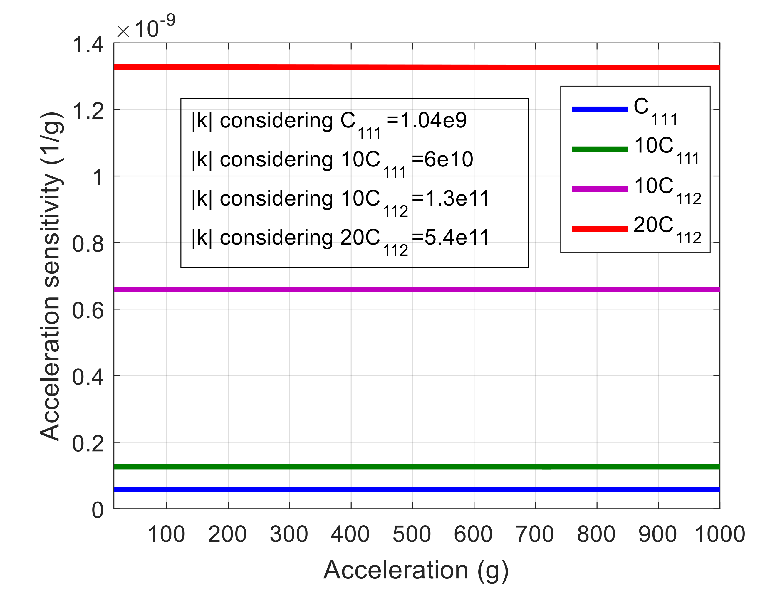 Micromachines 09 00233 g007