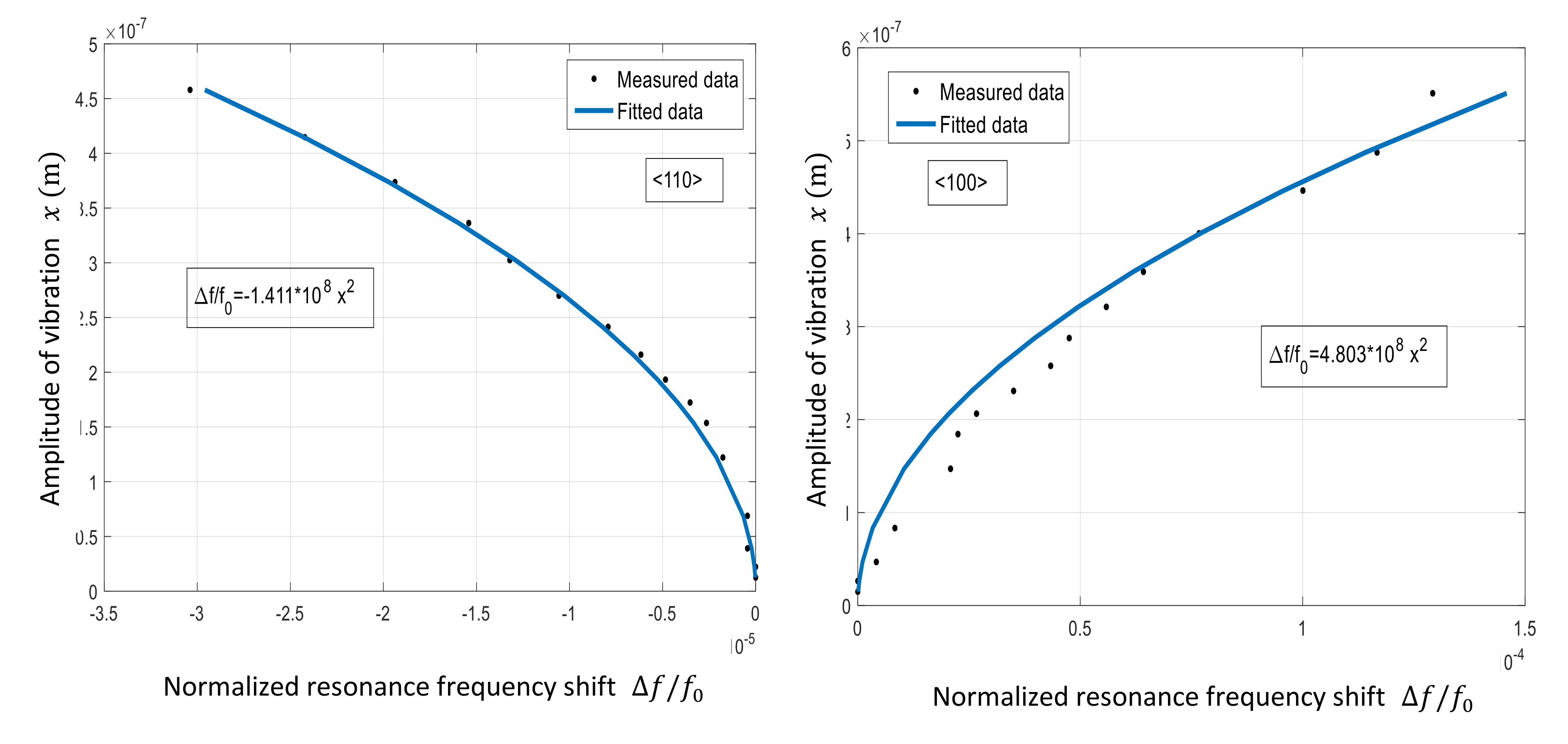 Micromachines 09 00233 g010