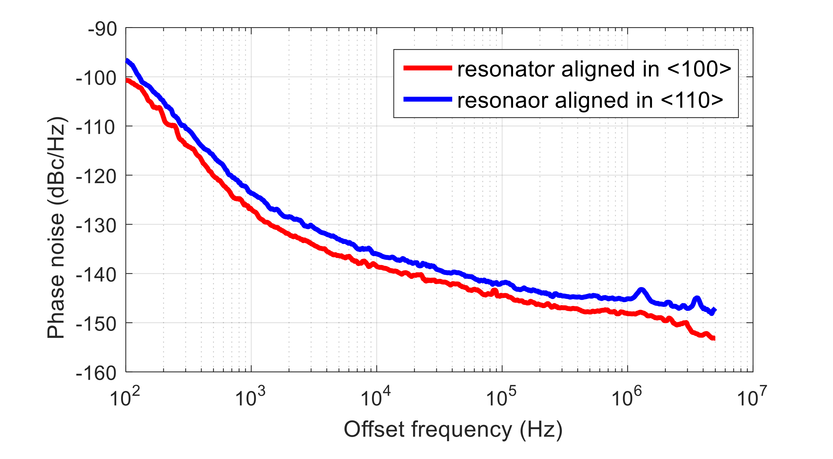 Micromachines 09 00233 g012