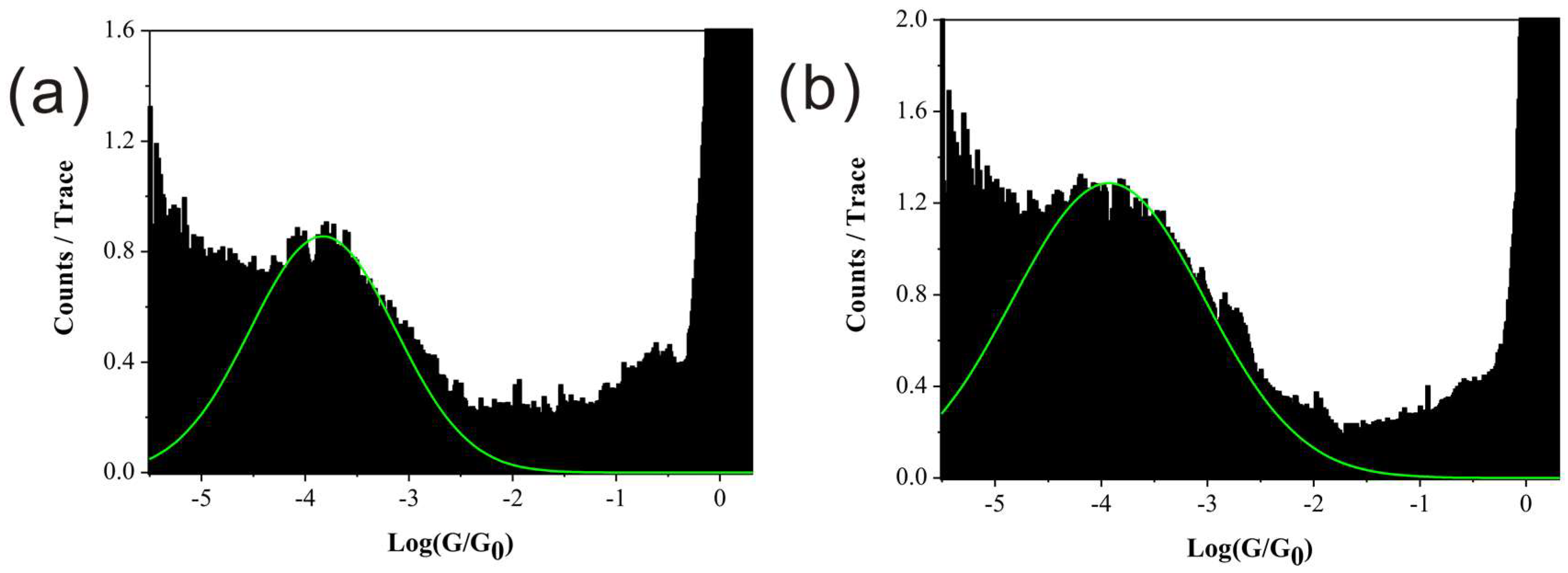 Micromachines 09 00234 g003