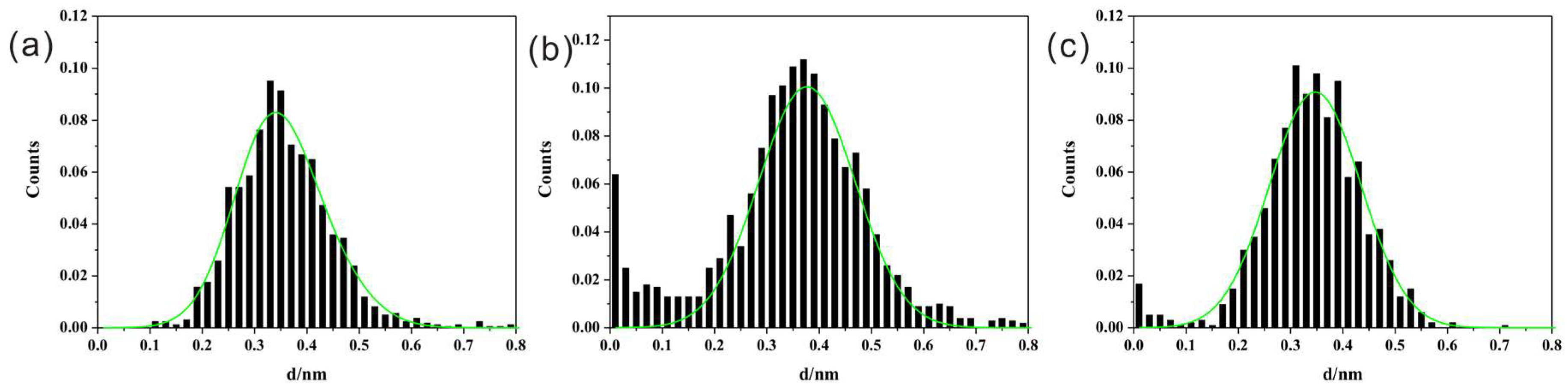 Micromachines 09 00234 g005
