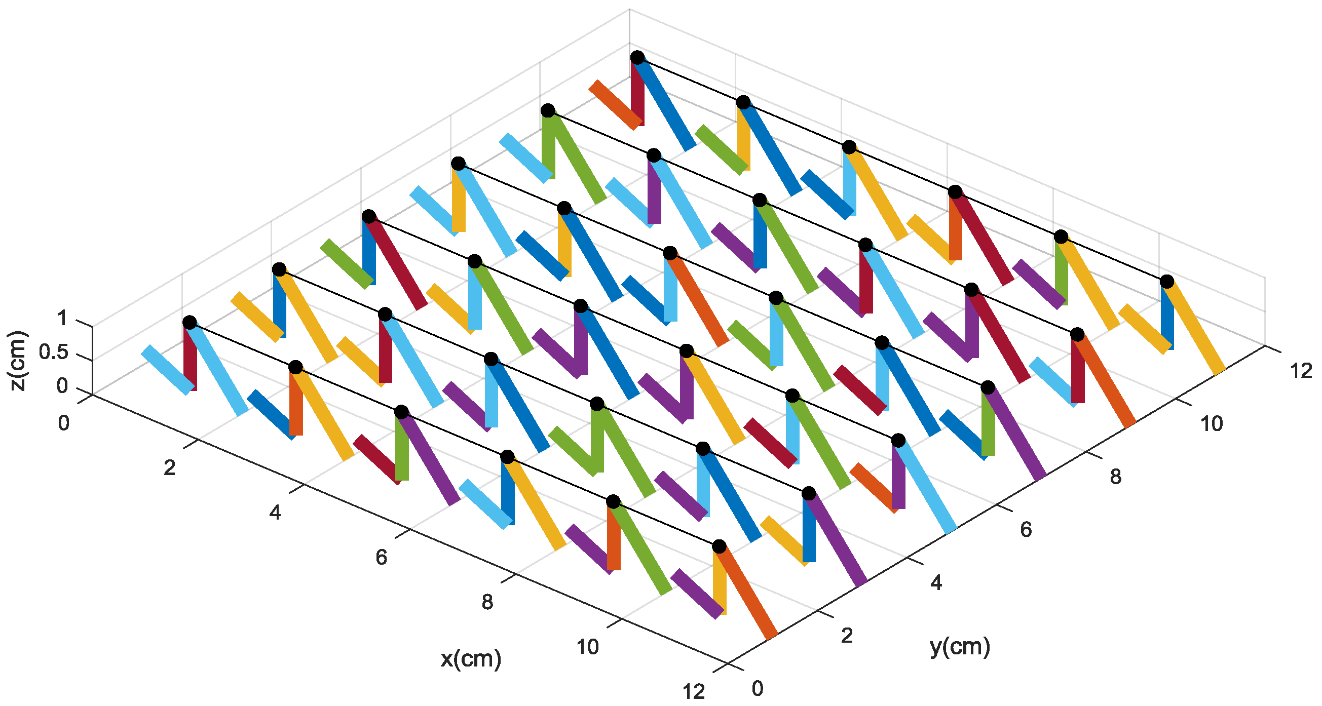 Micromachines 09 00236 g006