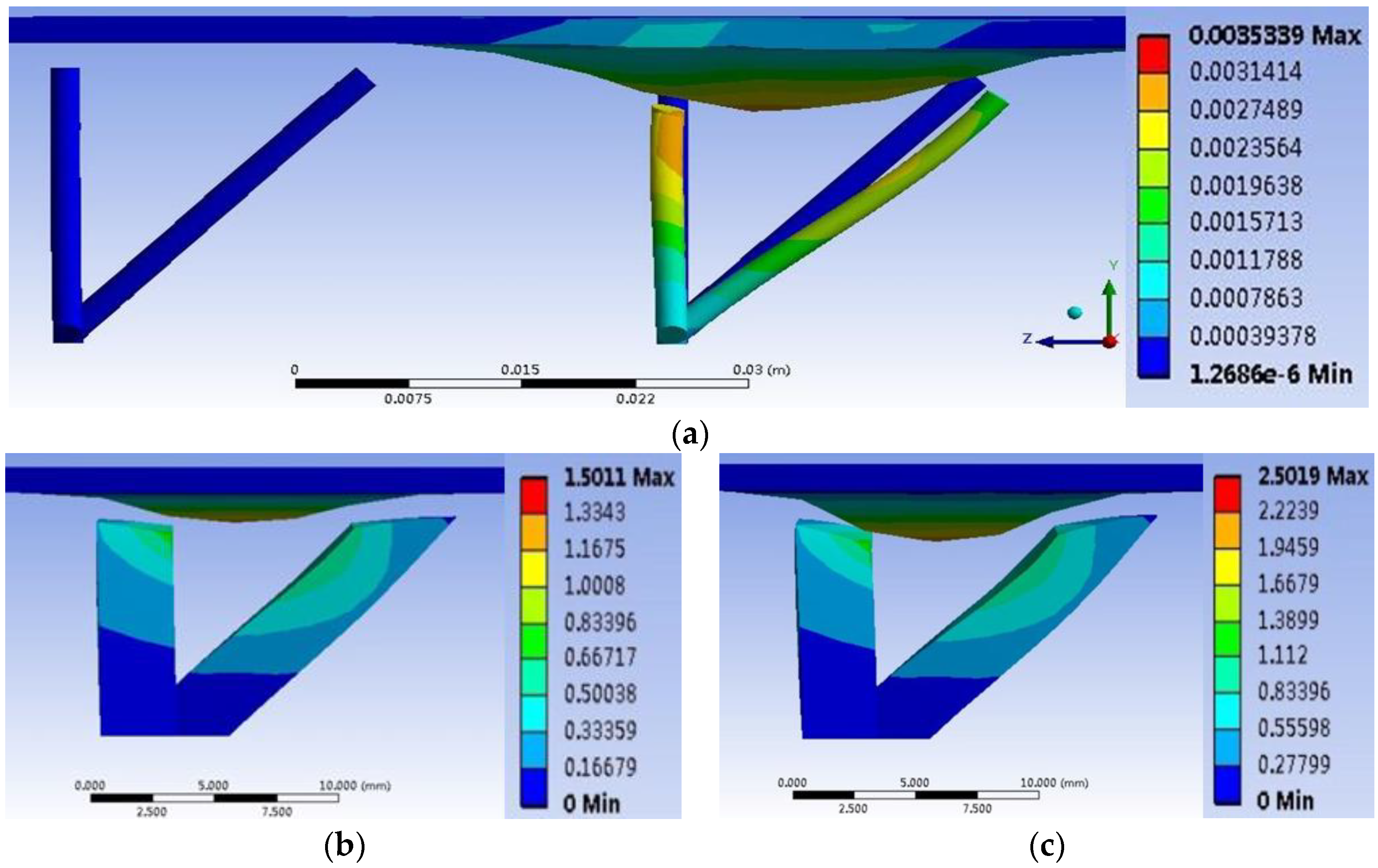Micromachines 09 00236 g007