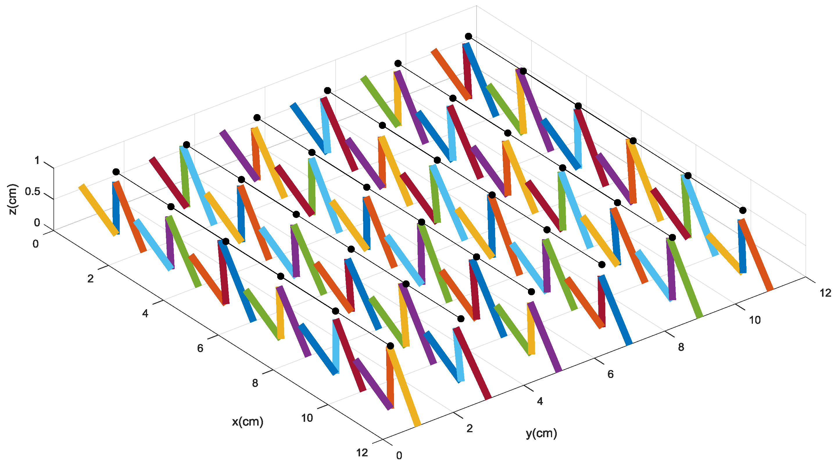 Micromachines 09 00236 g008