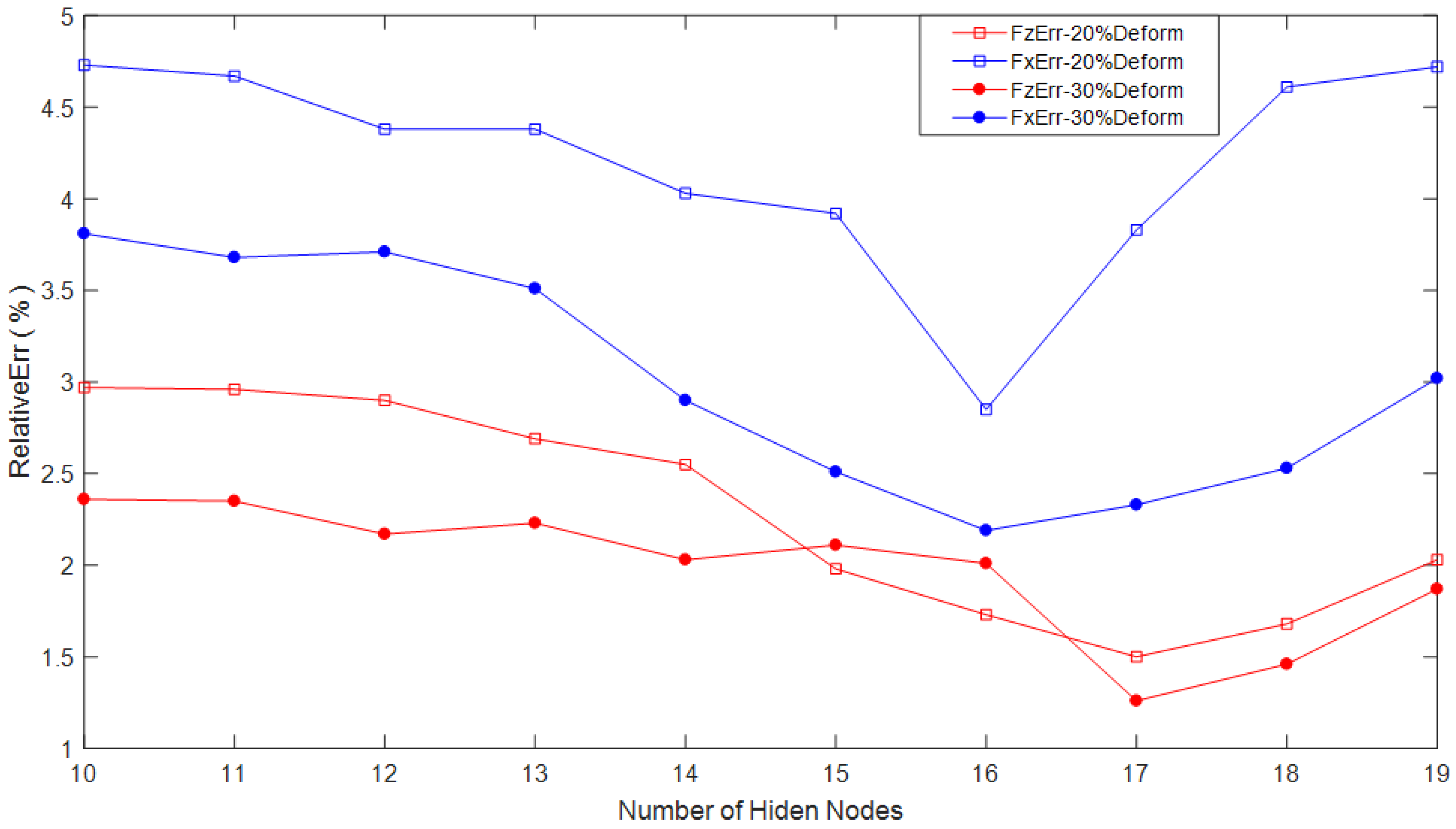 Micromachines 09 00236 g009
