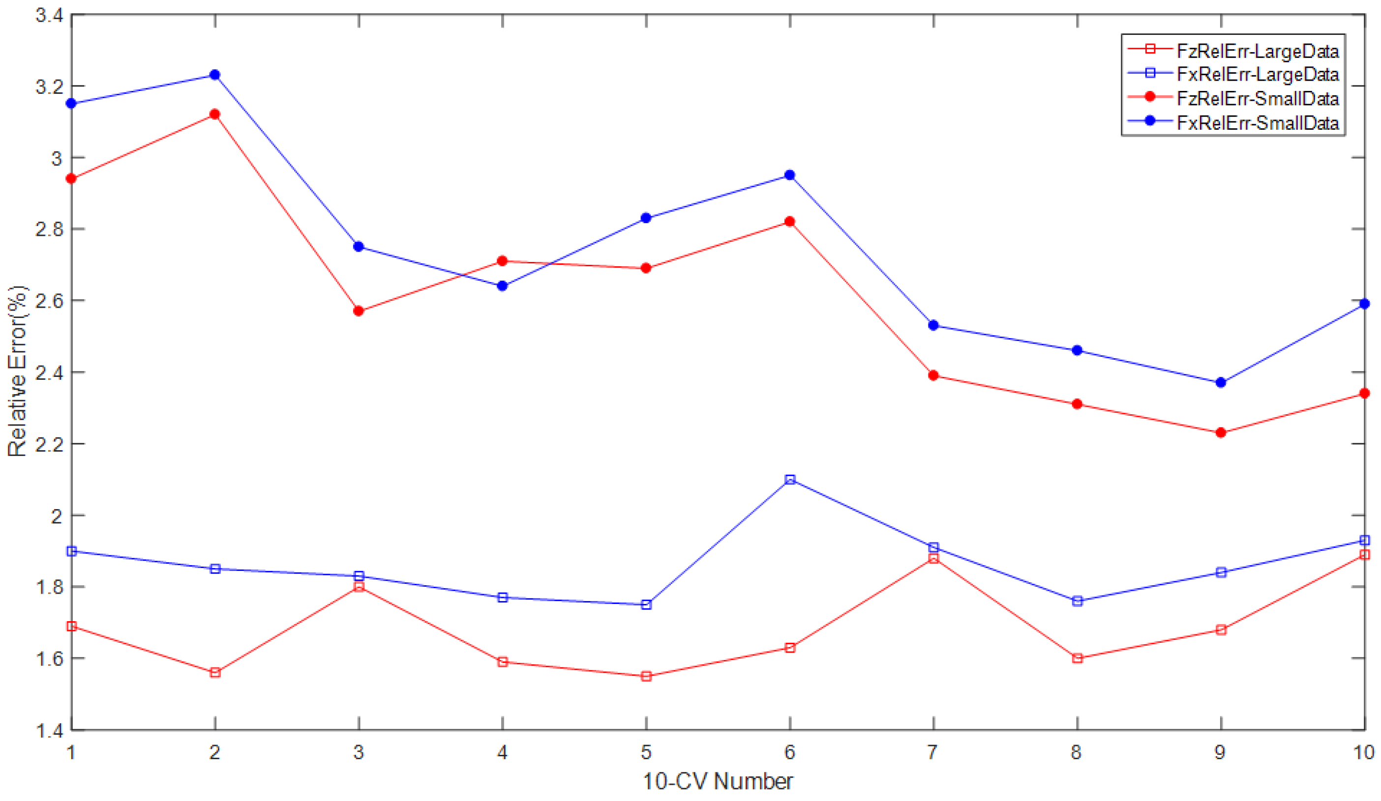 Micromachines 09 00236 g010