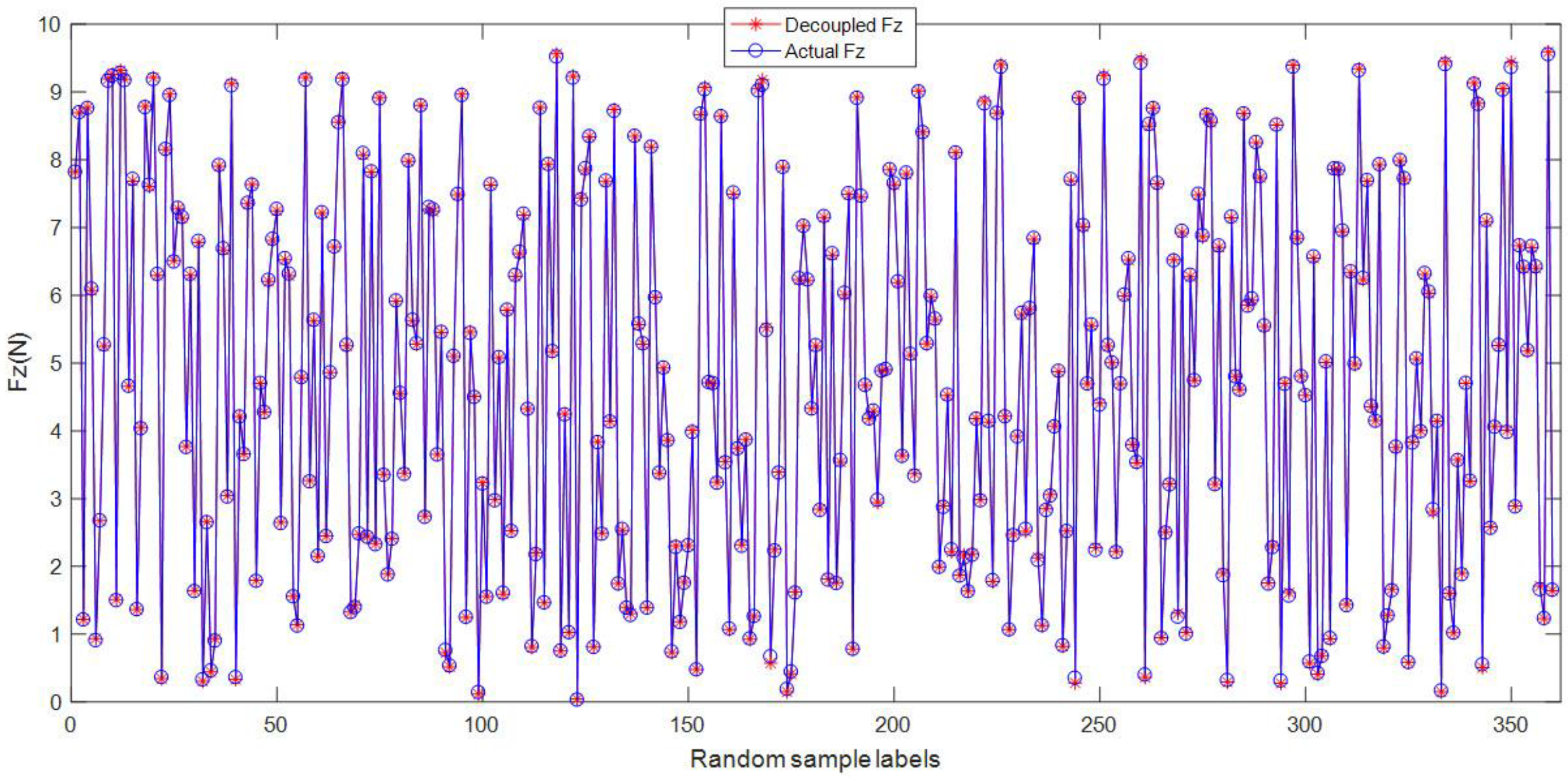Micromachines 09 00236 g011