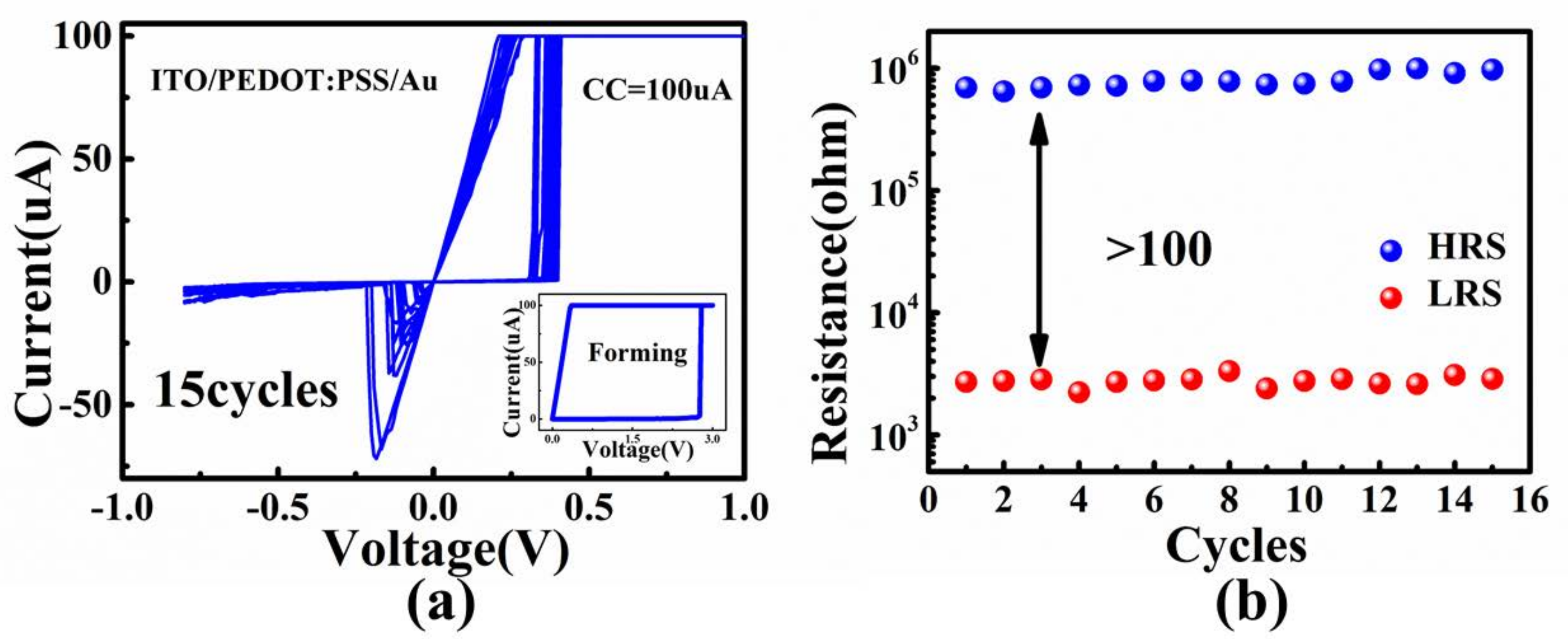 Micromachines 09 00239 g002