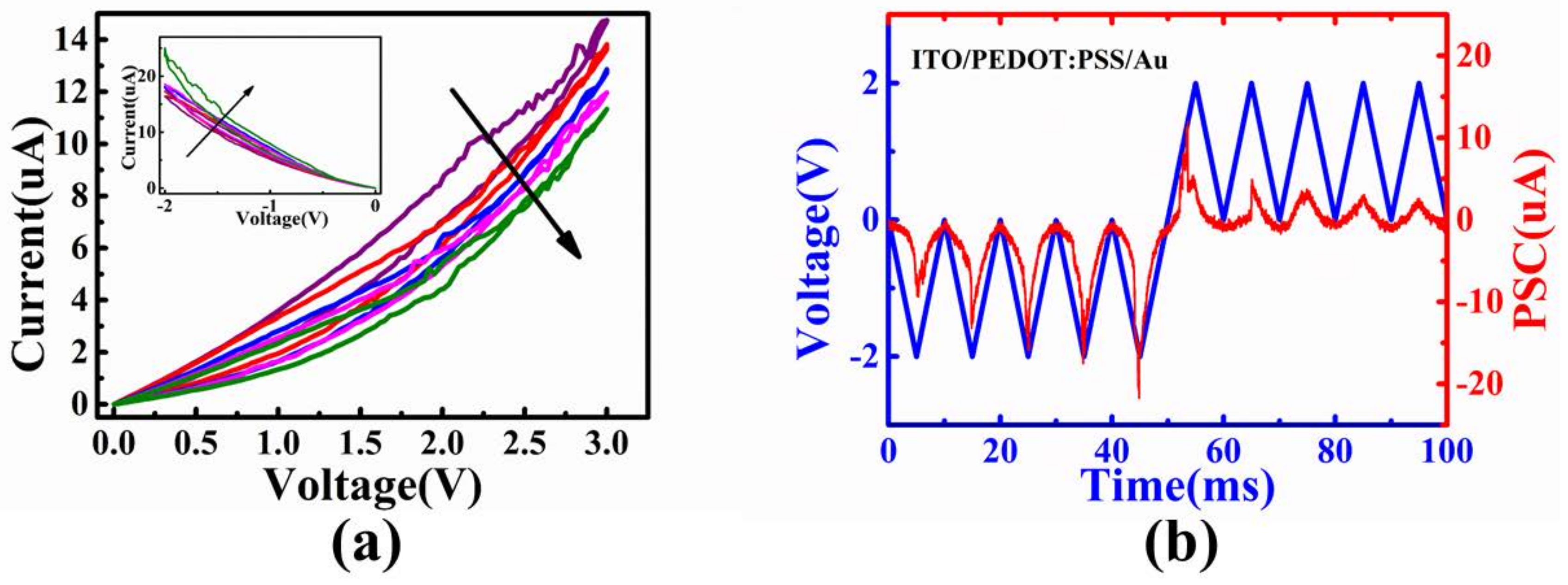 Micromachines 09 00239 g003