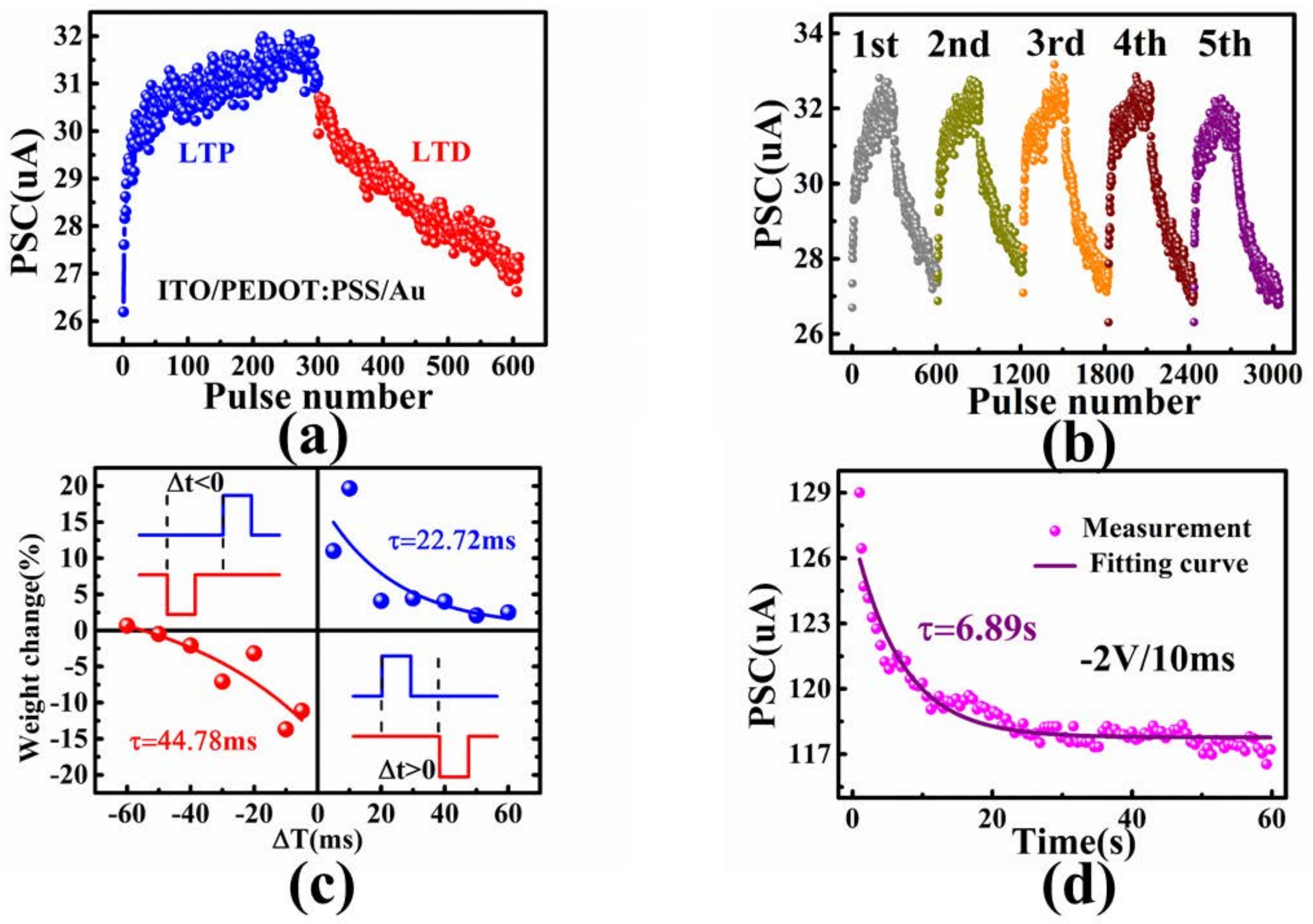 Micromachines 09 00239 g004