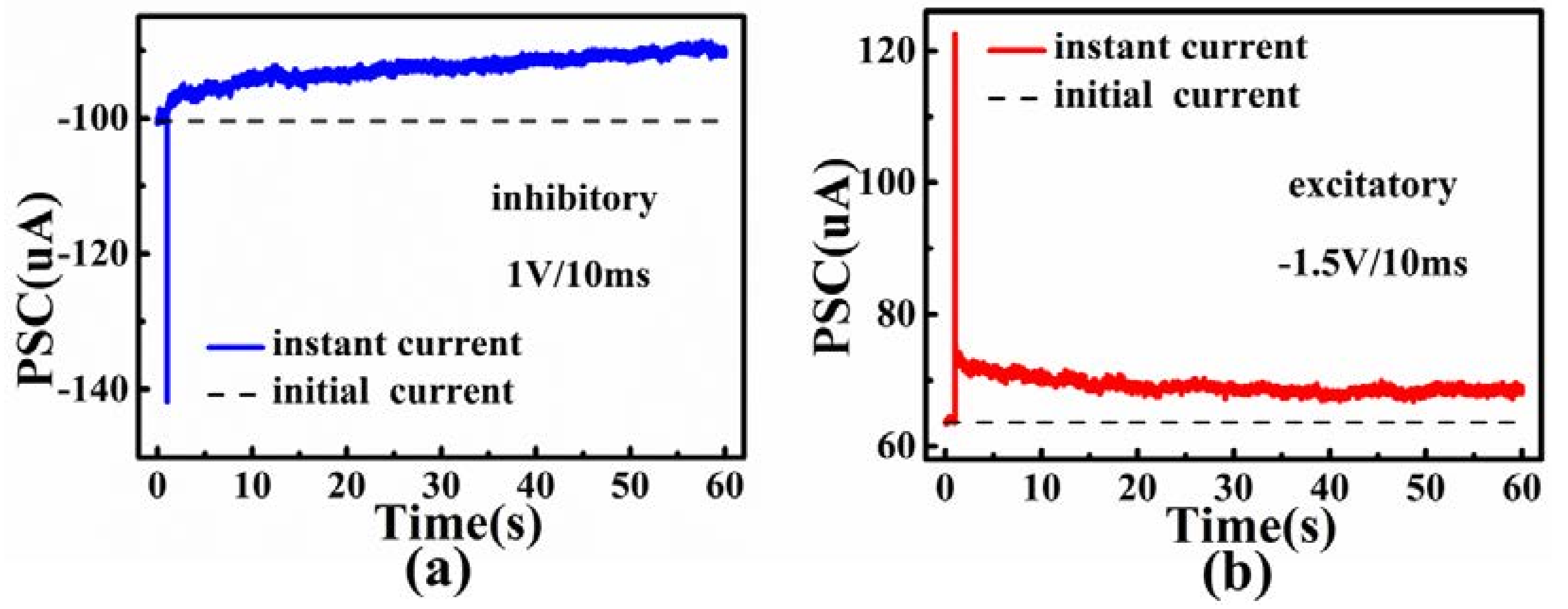 Micromachines 09 00239 g005