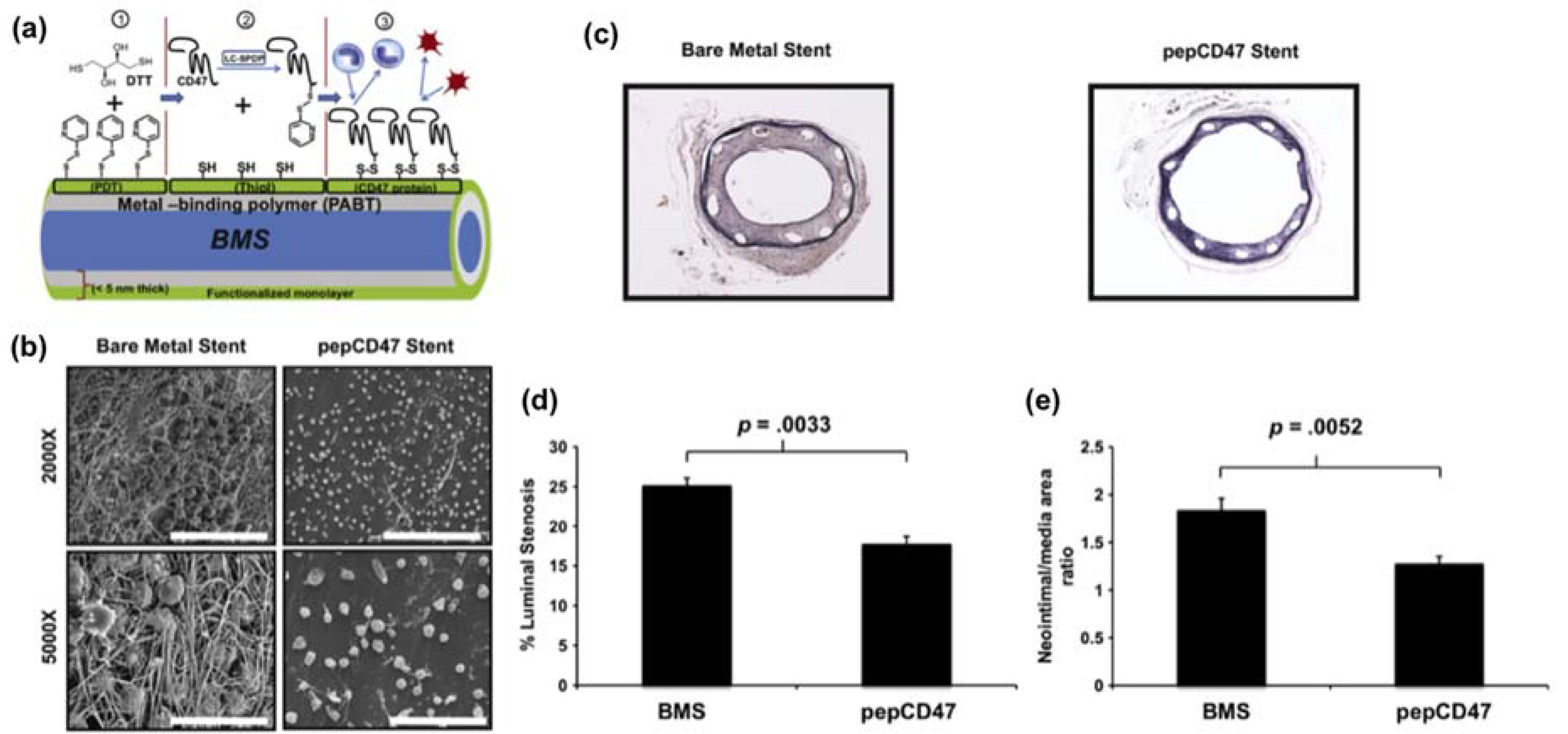 Micromachines 09 00243 g002